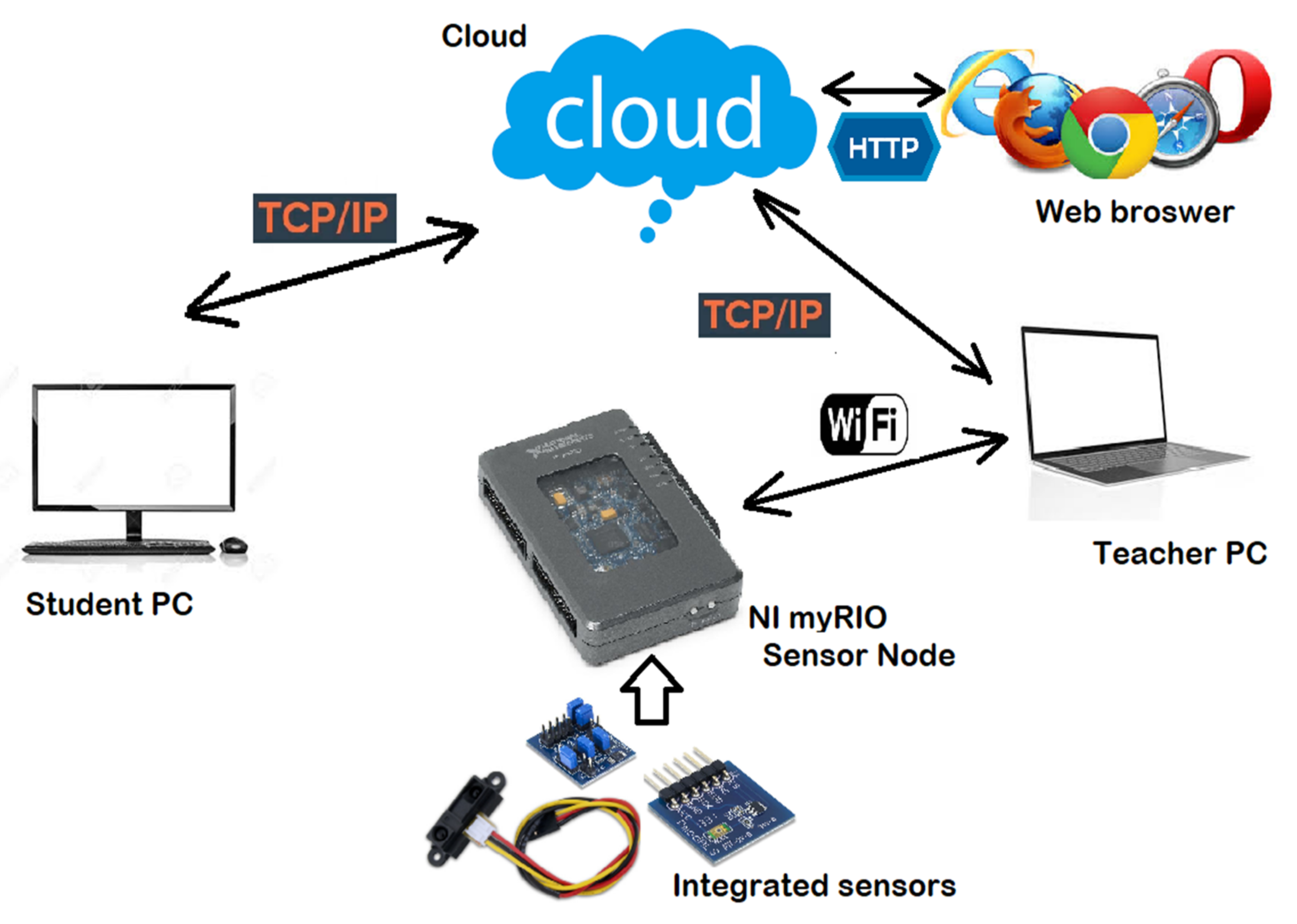 Sensors 21 06405 g014 550