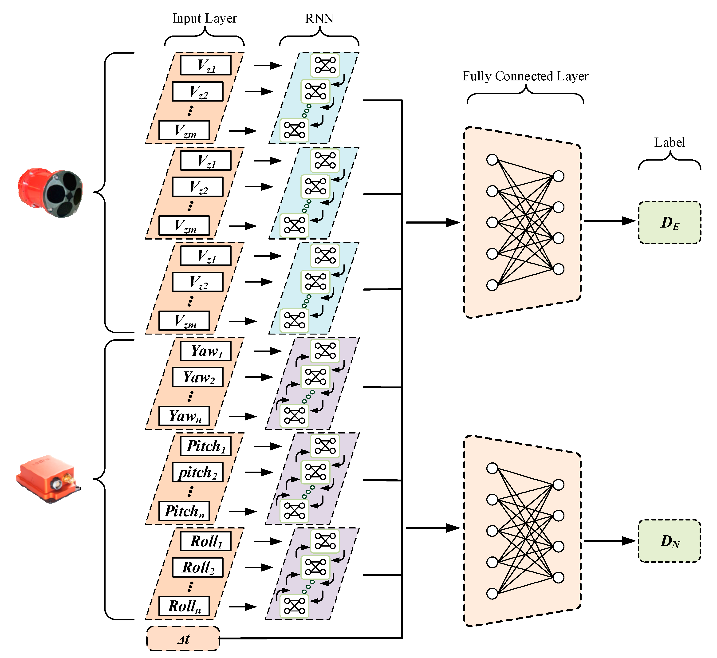 Sensors 21 06406 g003 550