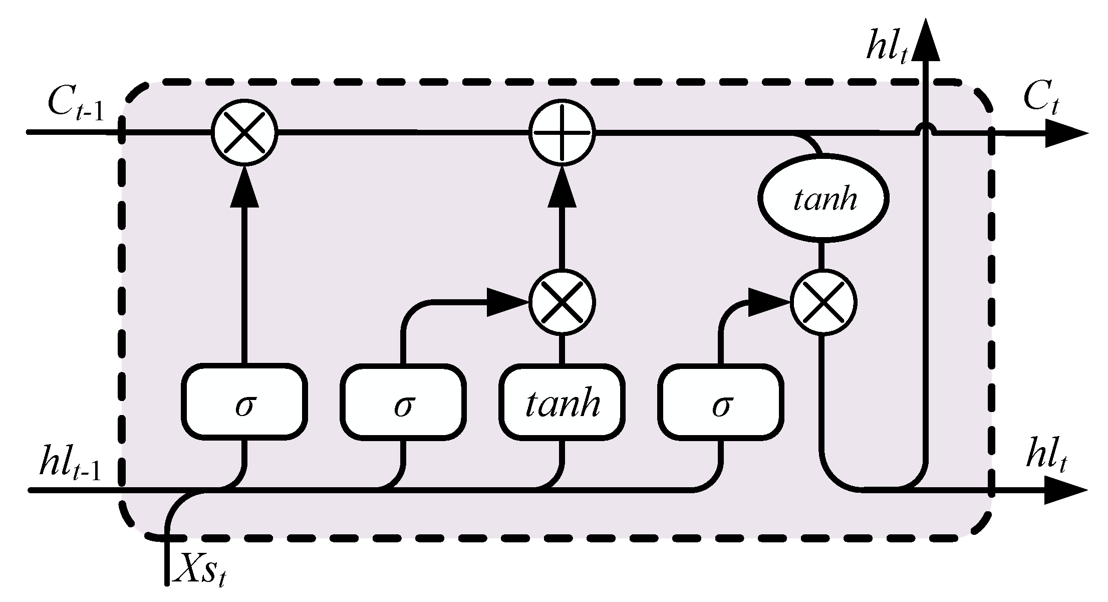 Sensors 21 06406 g004 550
