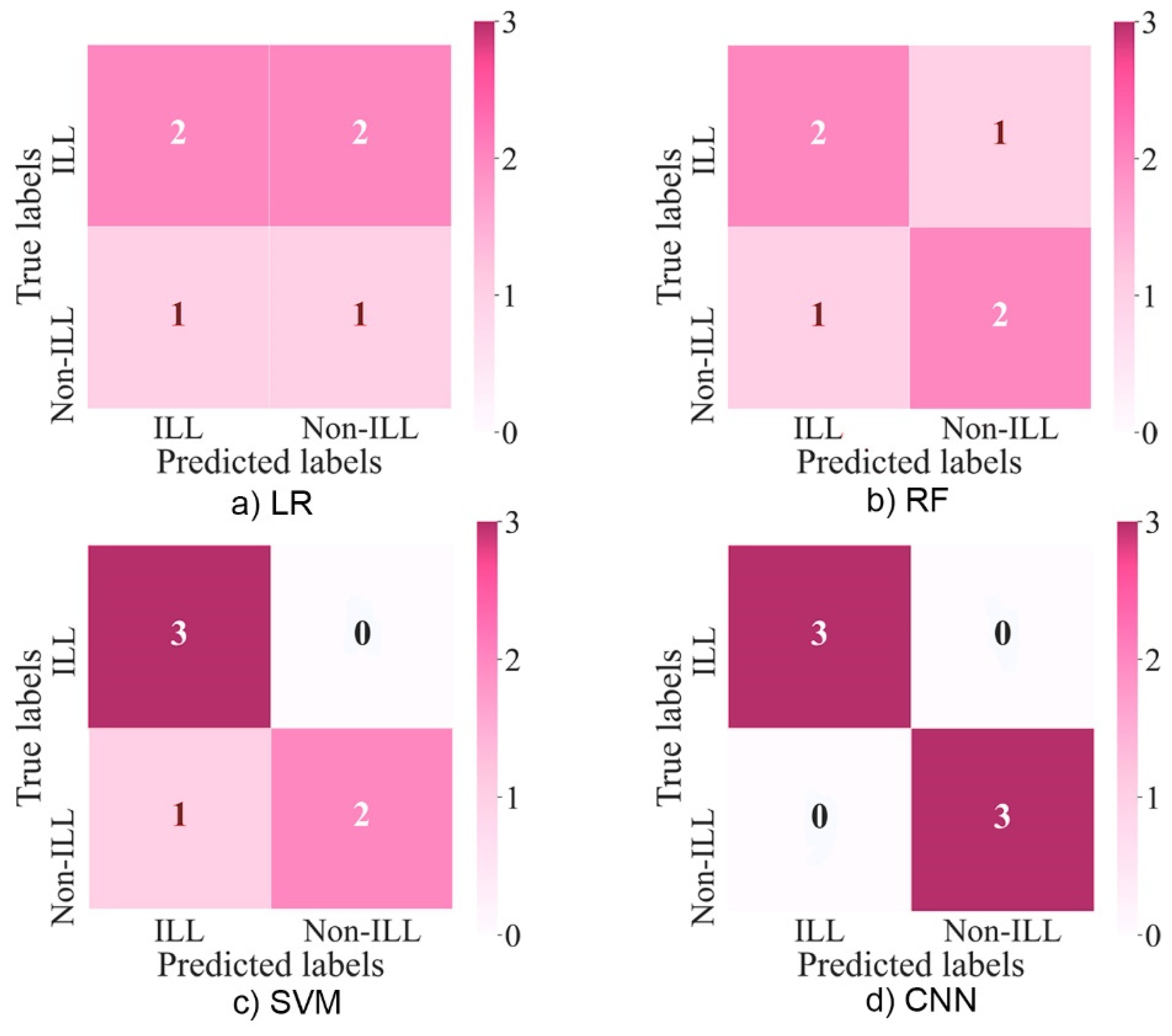 Sensors 21 06407 g010