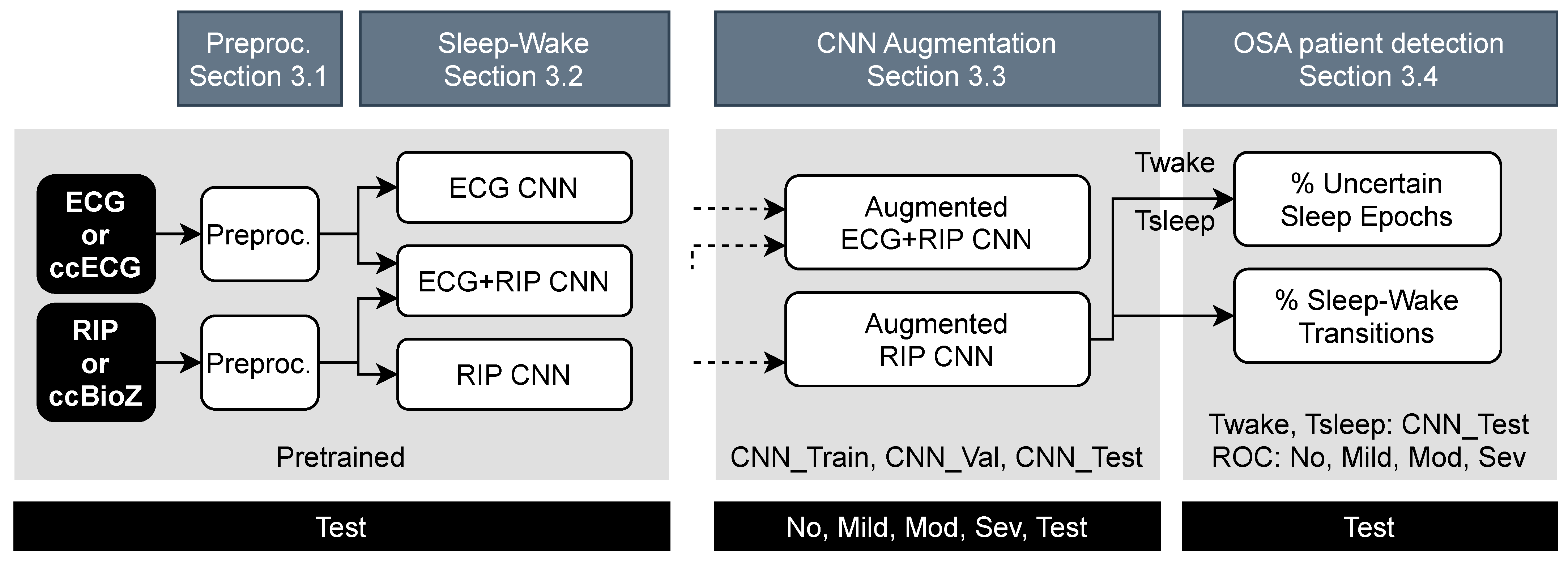 Sensors 21 06409 g002 550