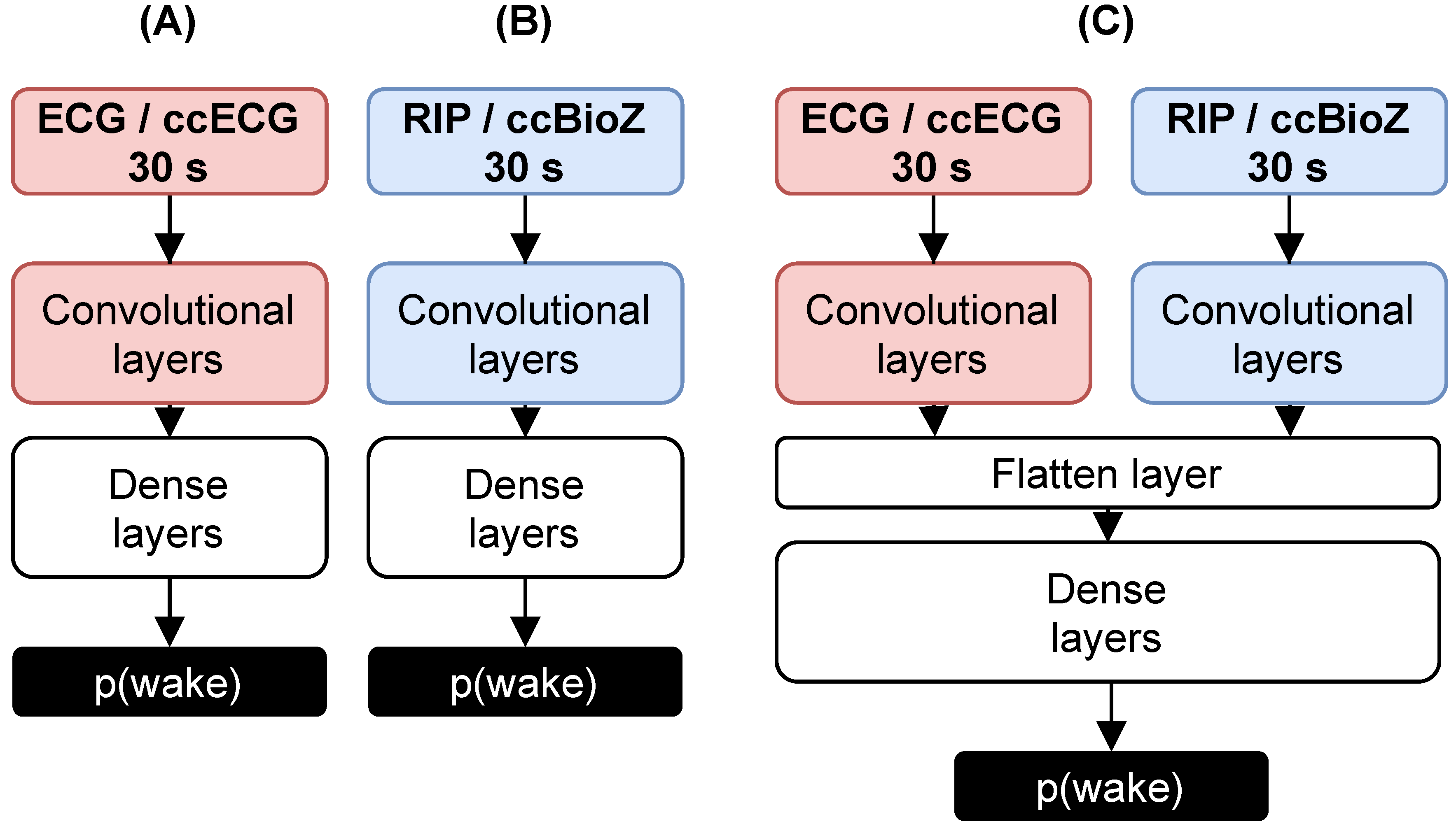 Sensors 21 06409 g003 550