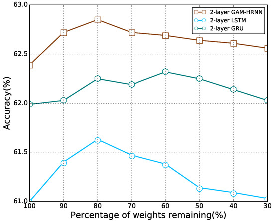 Sensors Special Issue Radio Frequency Machine Learning