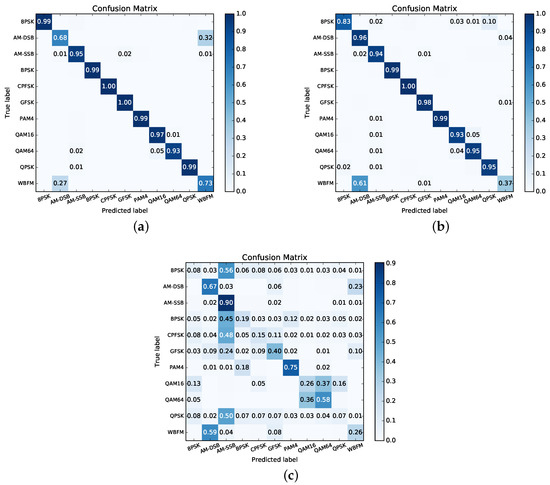 Sensors Special Issue Radio Frequency Machine Learning