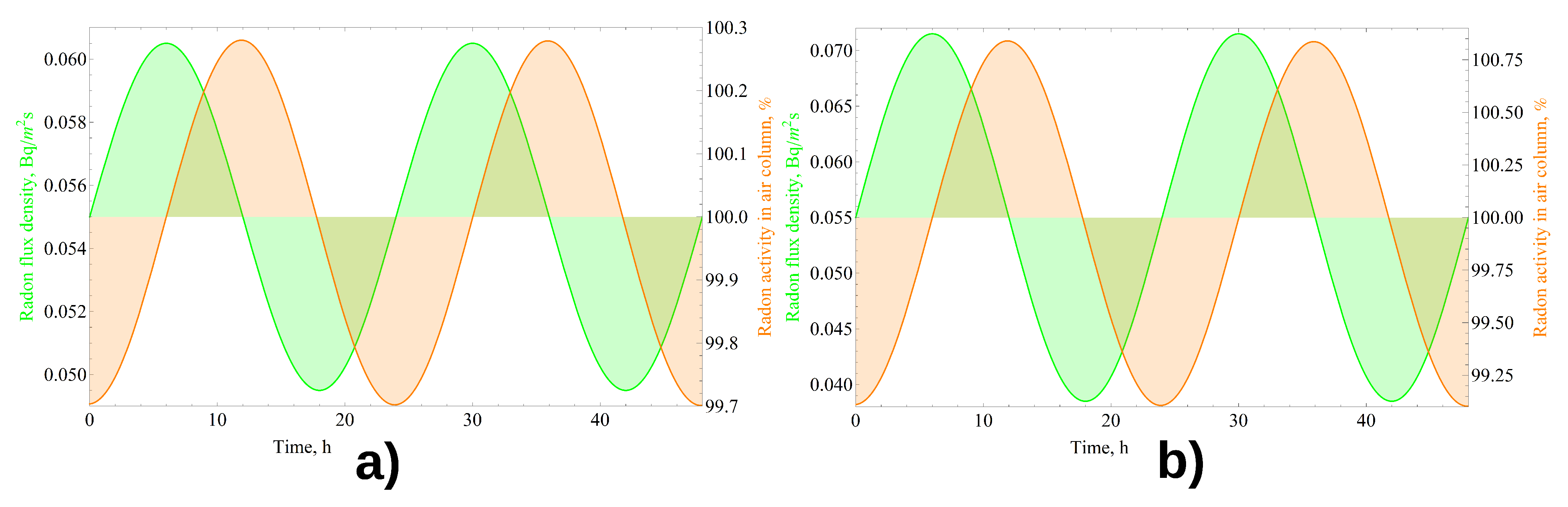 Sensors 21 06411 g005