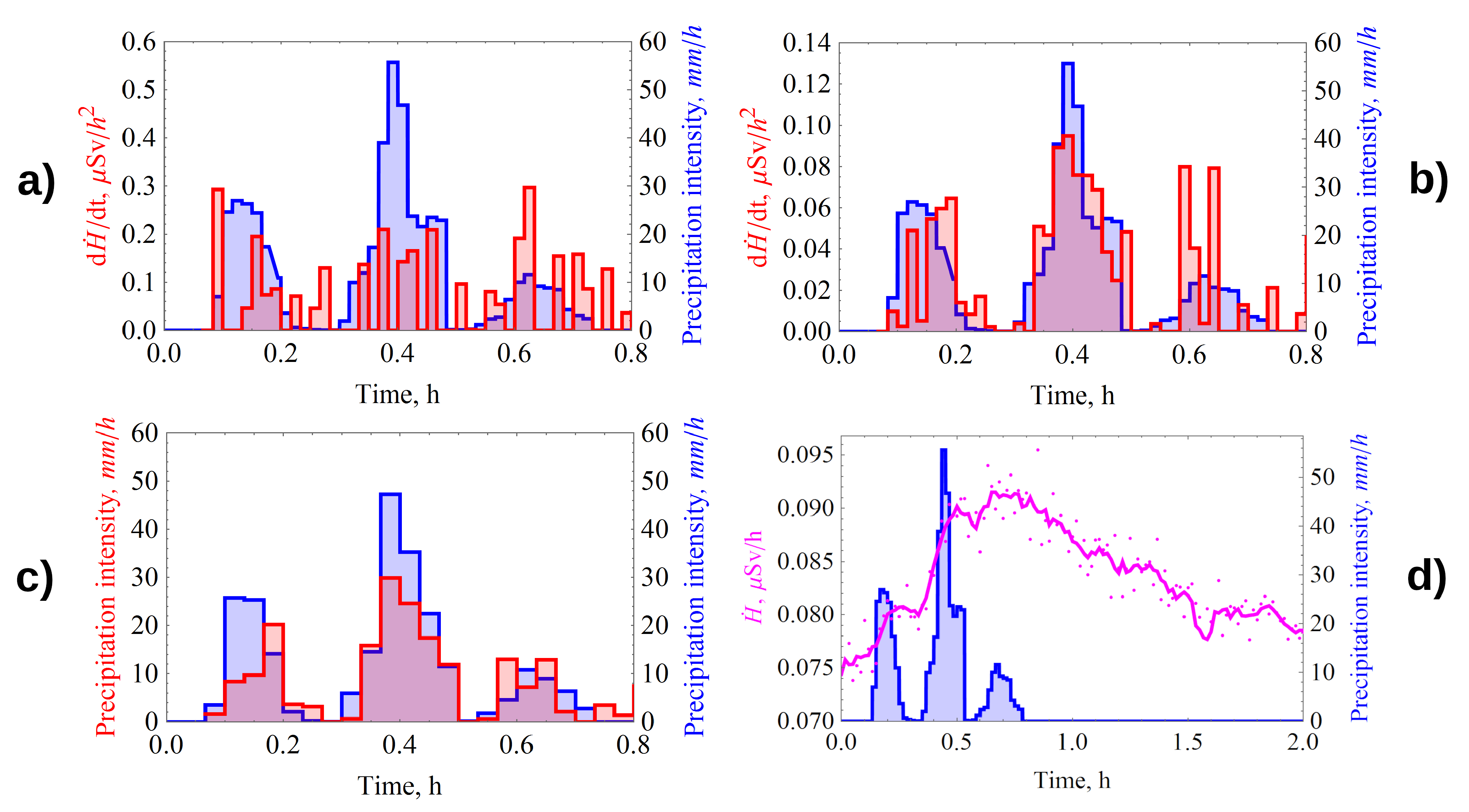 Sensors 21 06411 g009