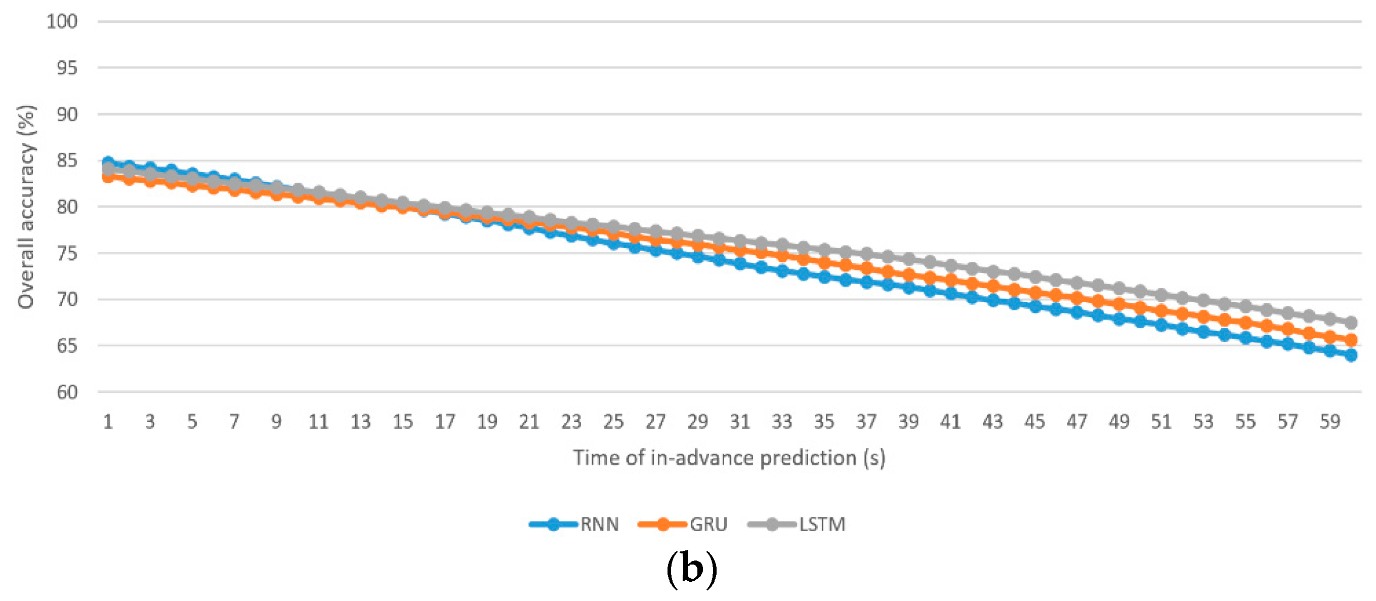 Sensors 21 06412 g005b 550