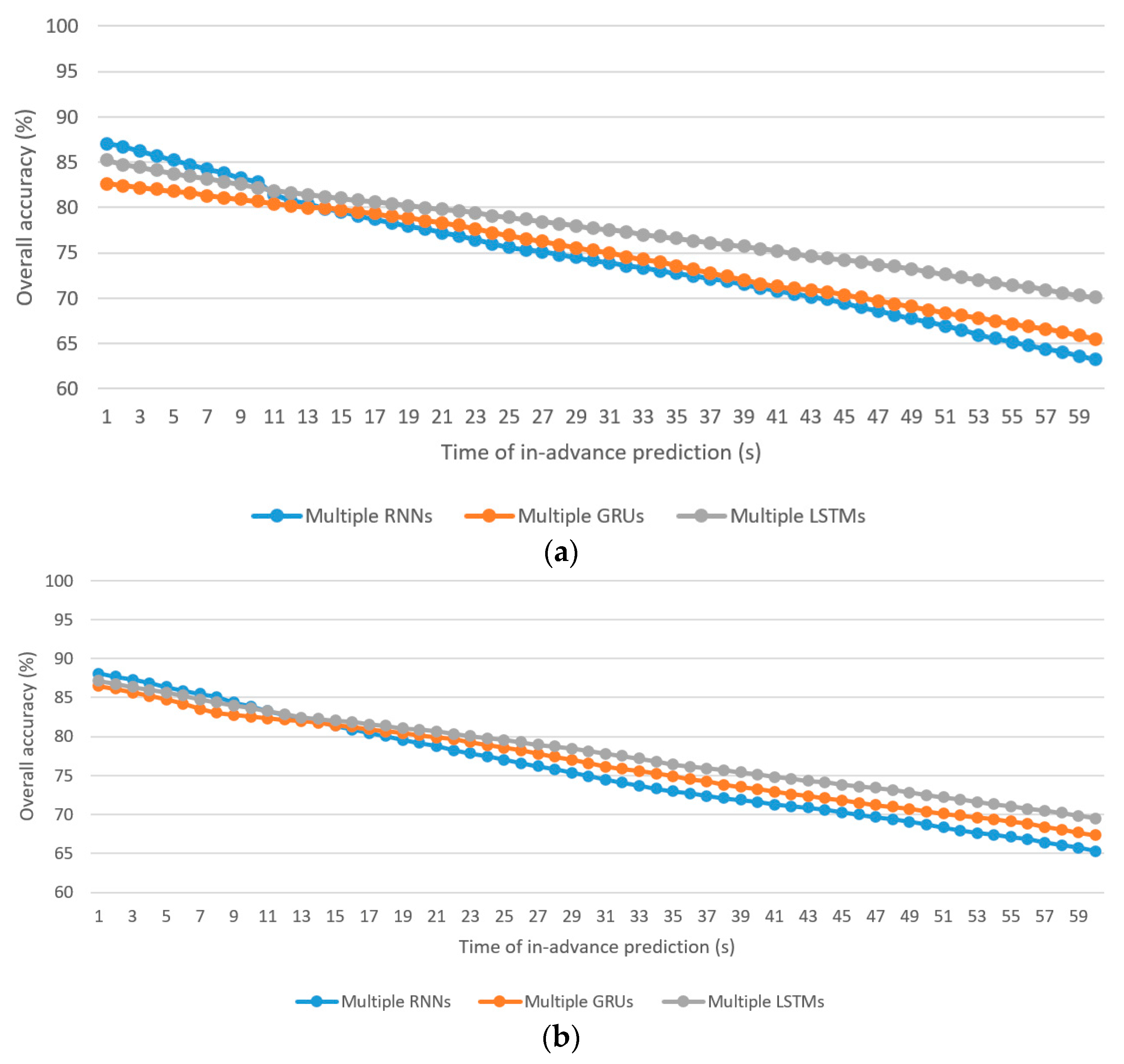 Sensors 21 06412 g006 550