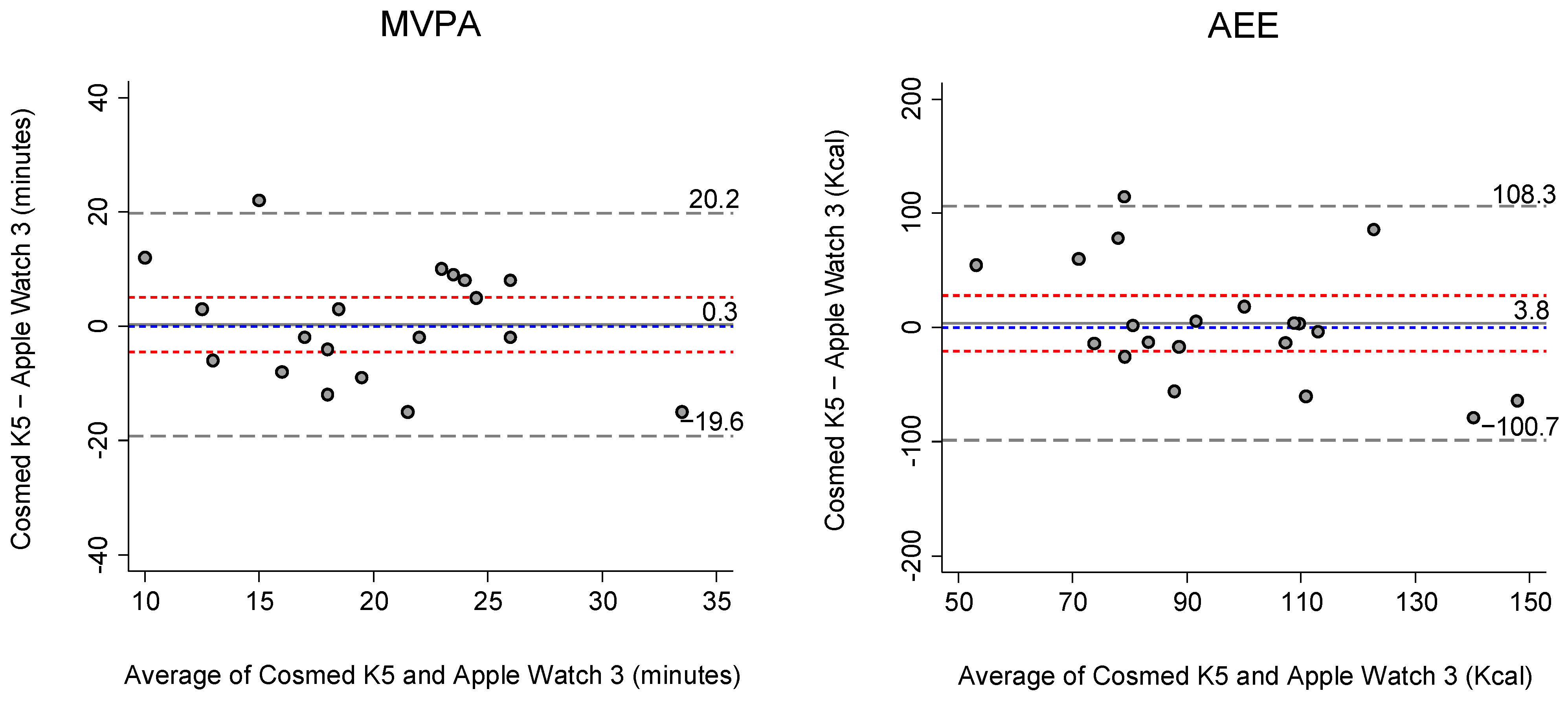 Sensors 21 06413 g001 550