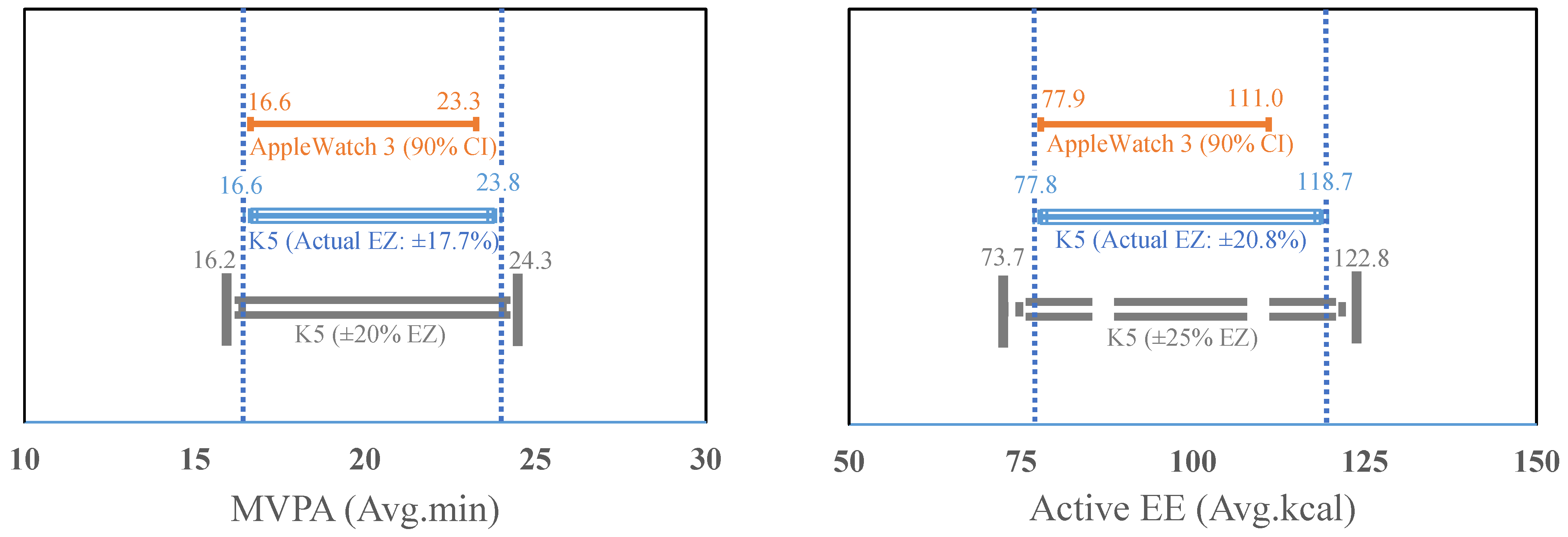 Sensors 21 06413 g002 550