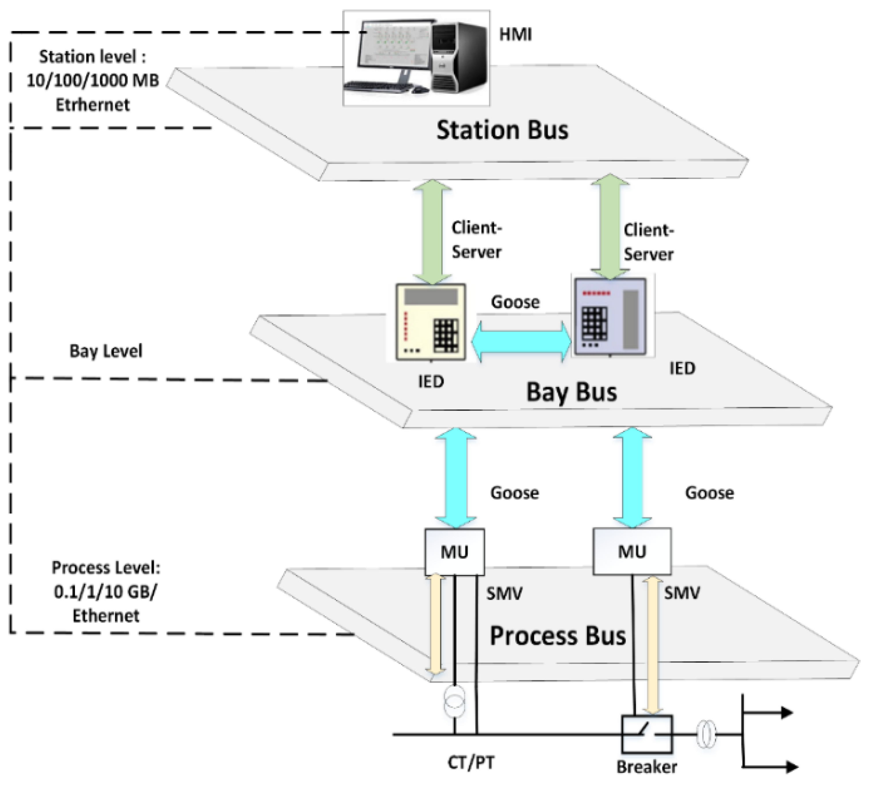 Sensors 21 06415 g003 Sensors 21 06415 g003