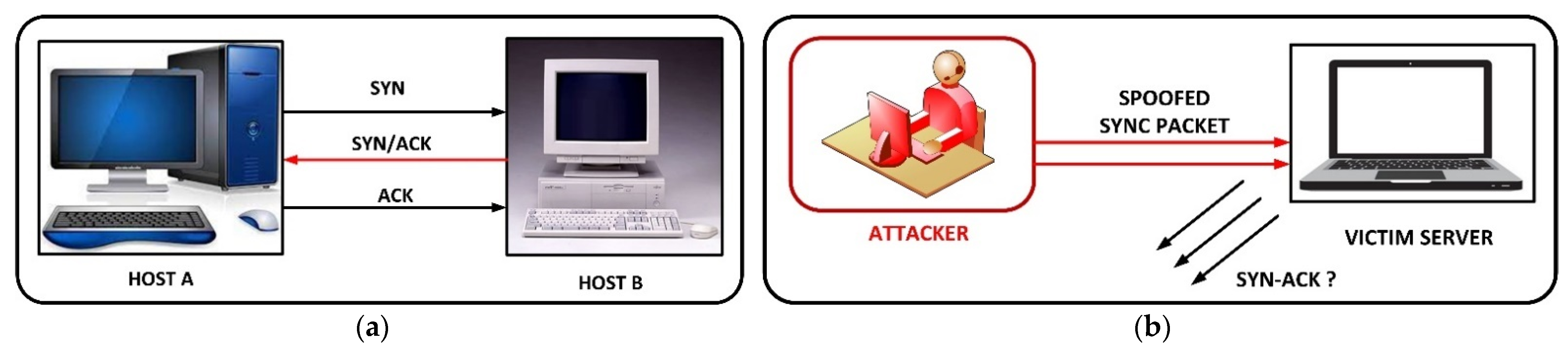 Sensors 21 06415 g005 Sensors 21 06415 g005