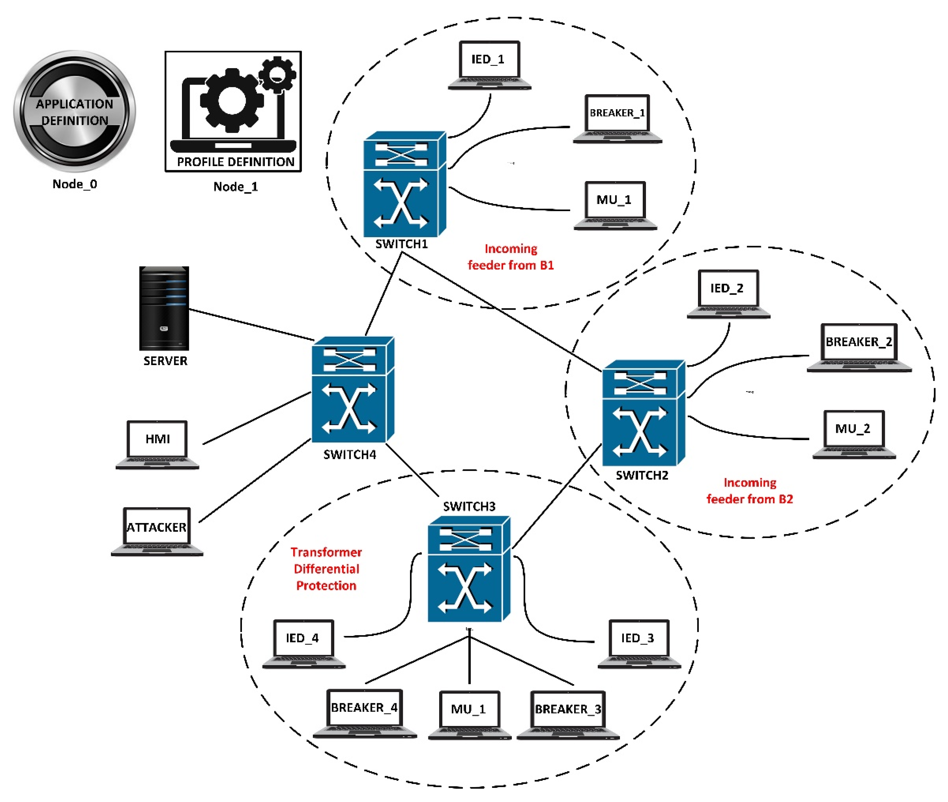 Sensors 21 06415 g007 Sensors 21 06415 g007