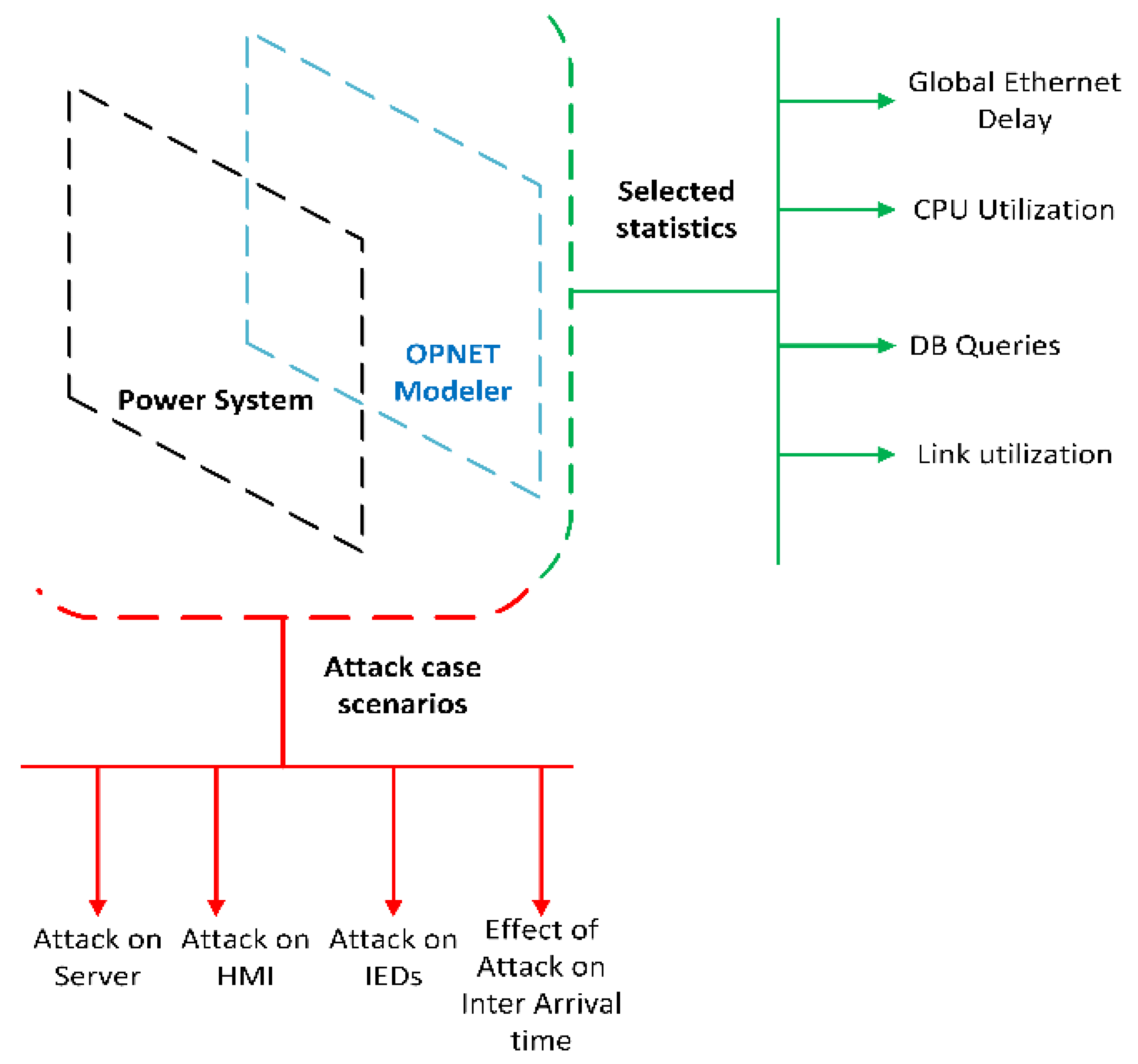 Sensors 21 06415 g008 Sensors 21 06415 g008
