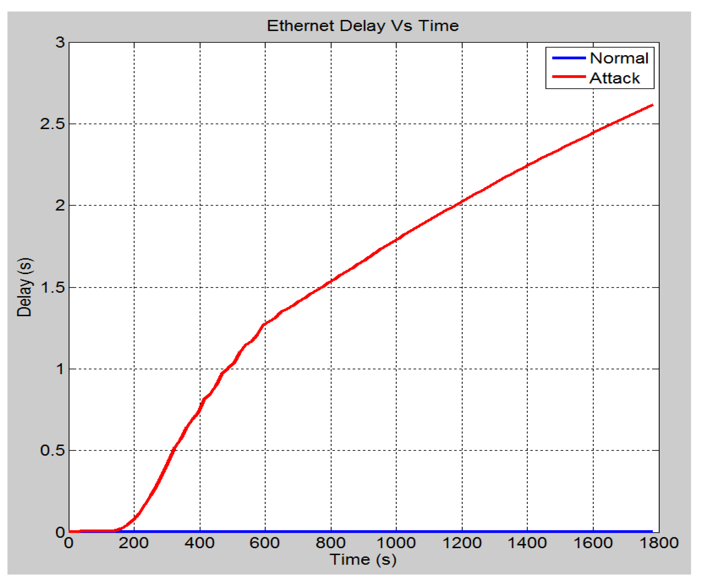 Sensors 21 06415 g009 Sensors 21 06415 g009