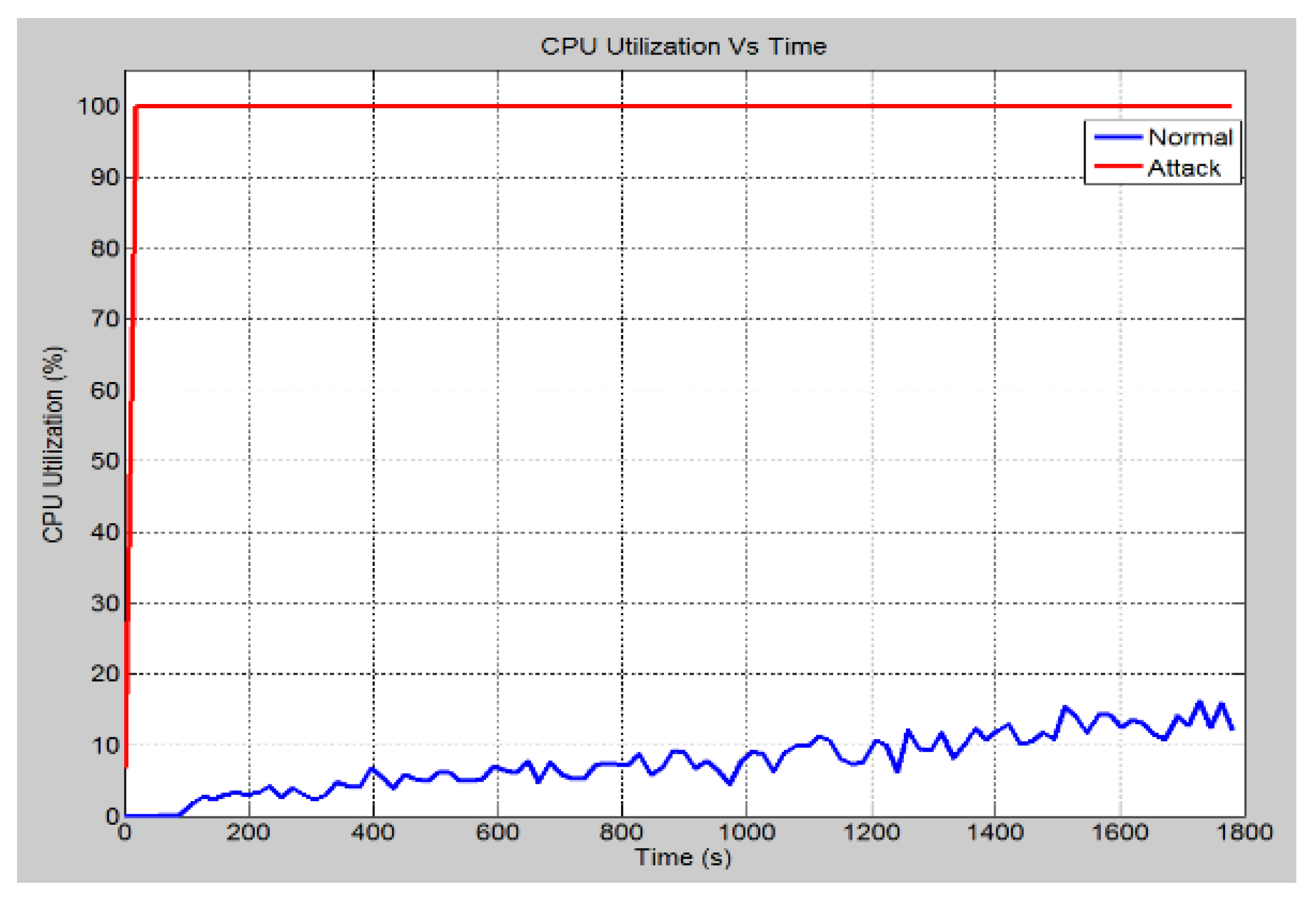 Sensors 21 06415 g011 Sensors 21 06415 g011