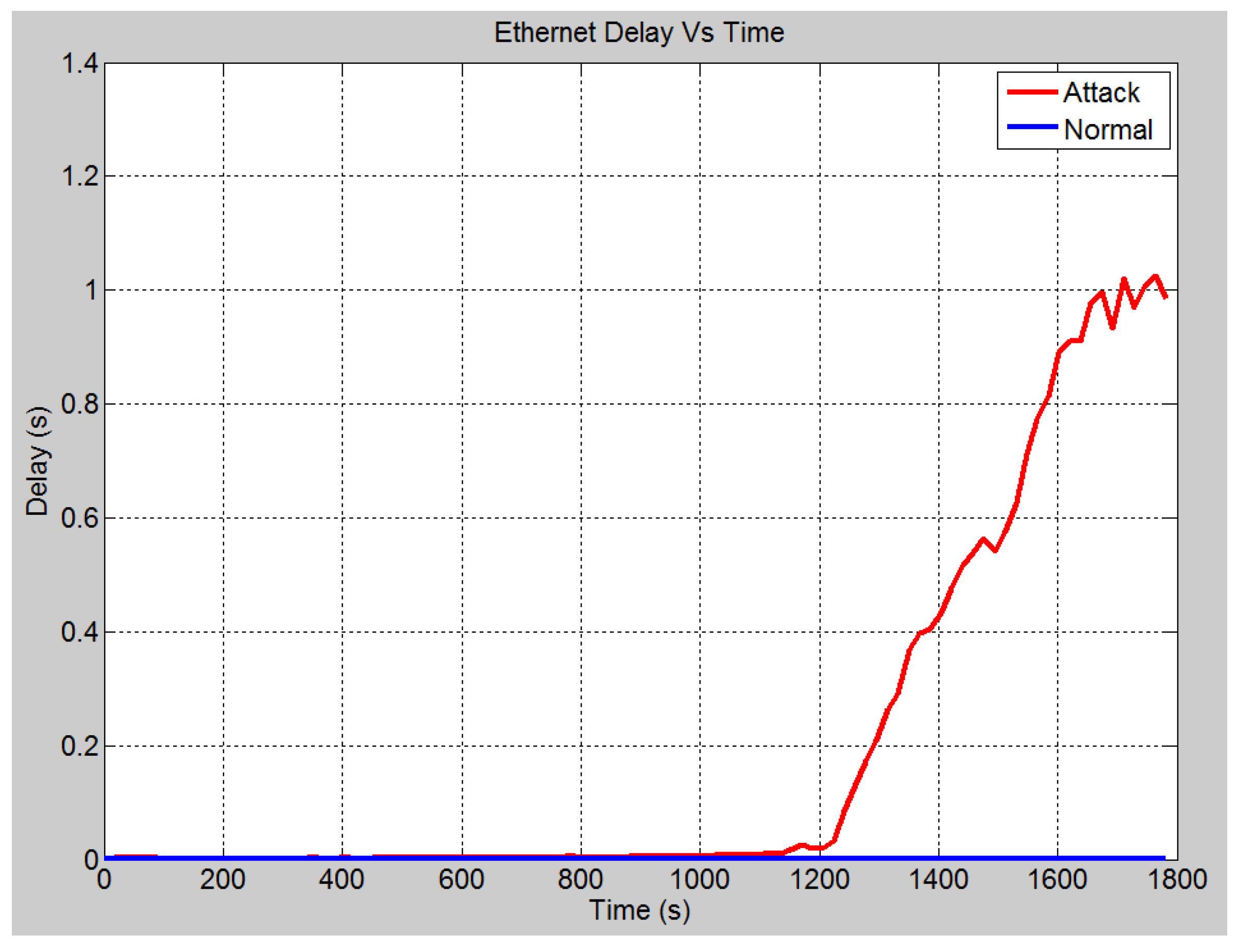 Sensors 21 06415 g014 Sensors 21 06415 g014