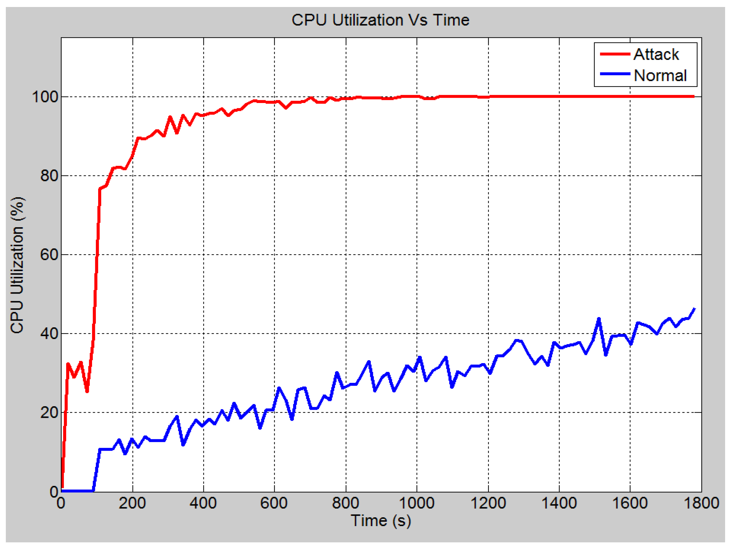 Sensors 21 06415 g015 Sensors 21 06415 g015