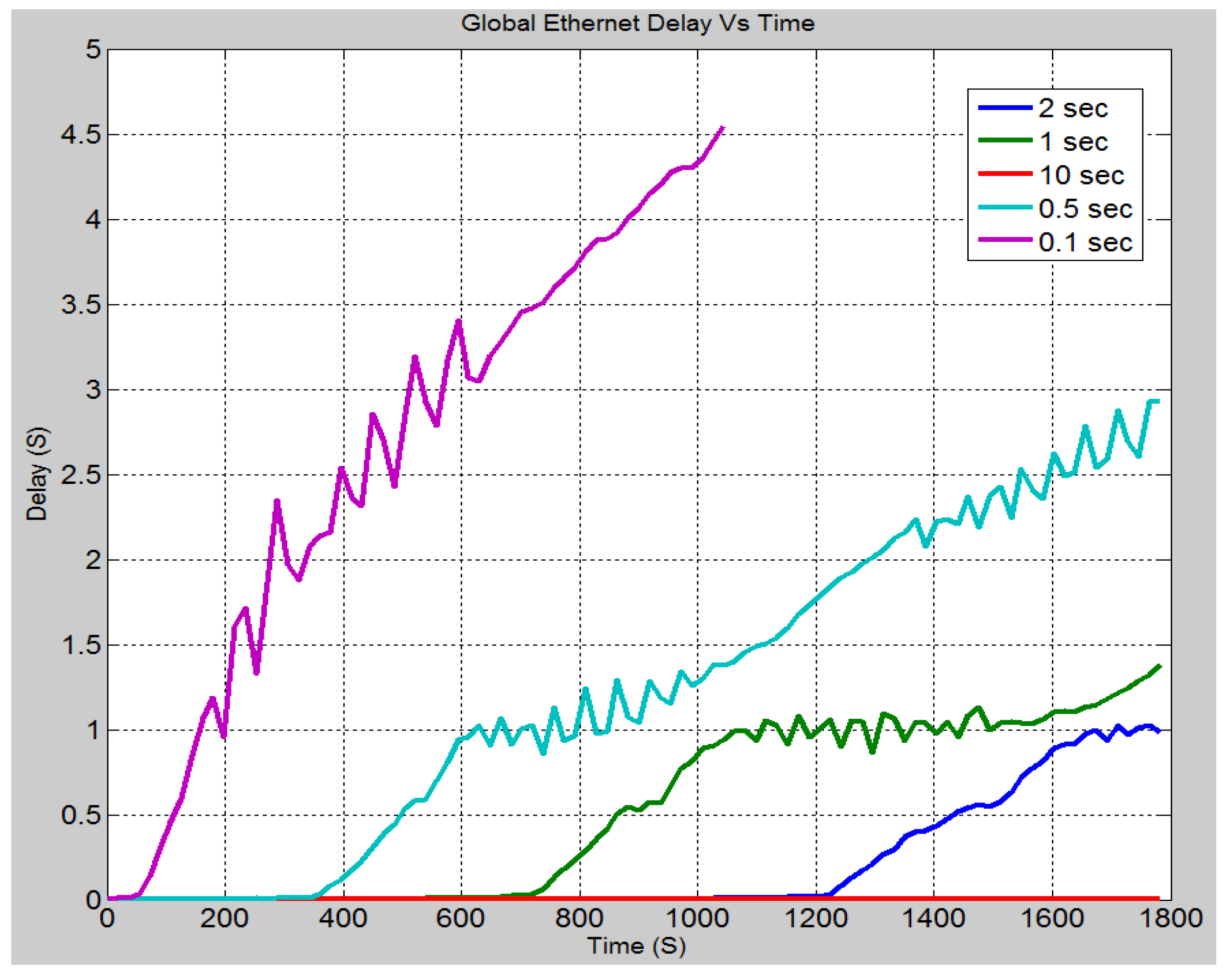 Sensors 21 06415 g016 Sensors 21 06415 g016