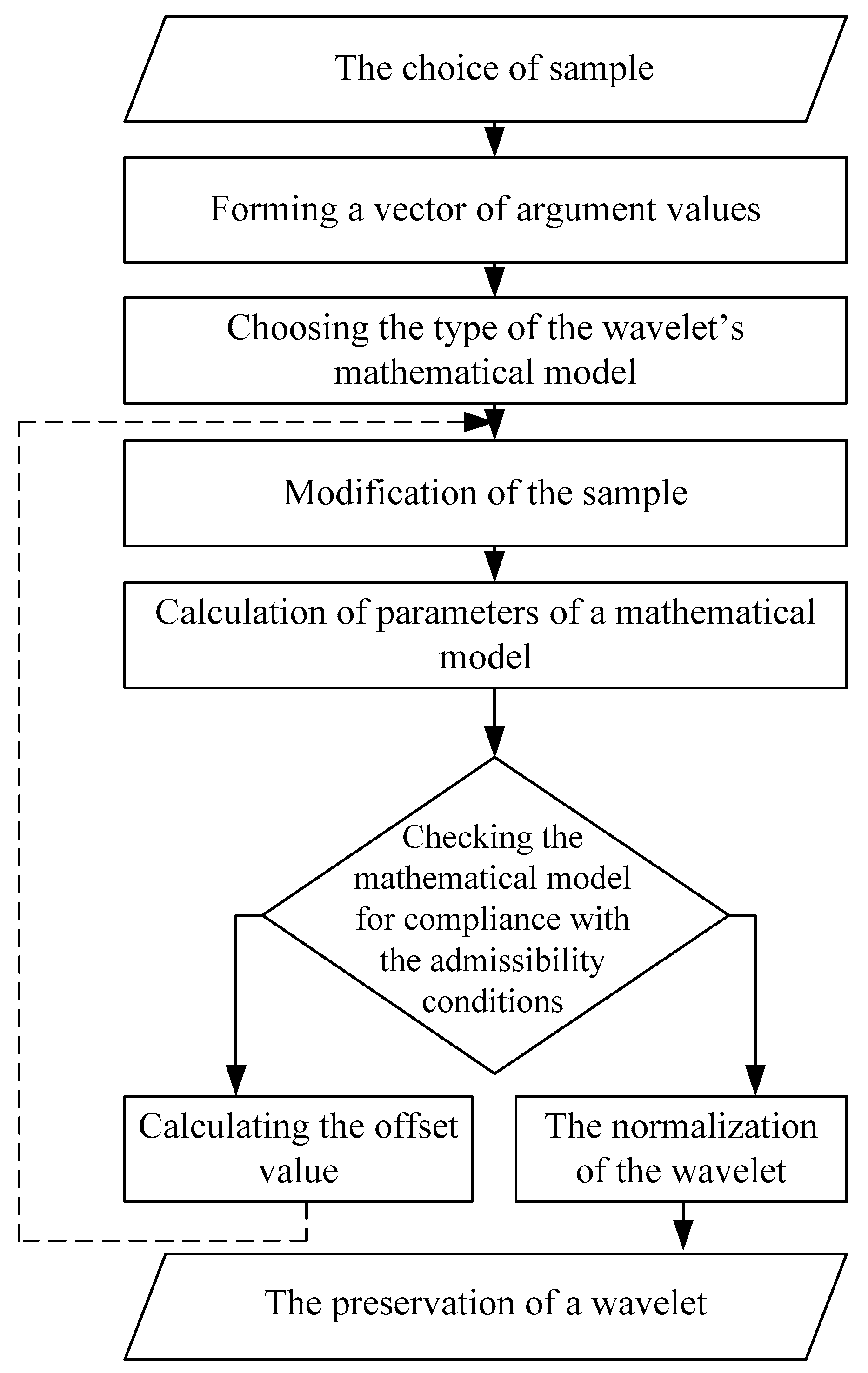 Sensors 21 06416 g001 550