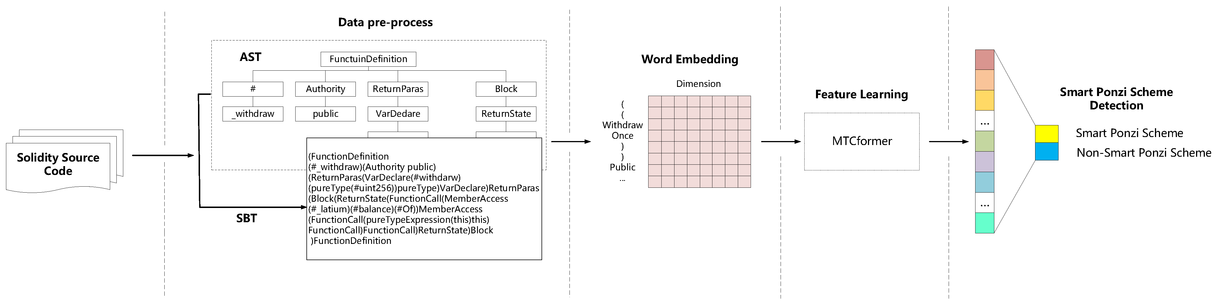 Sensors 21 06417 g001 550