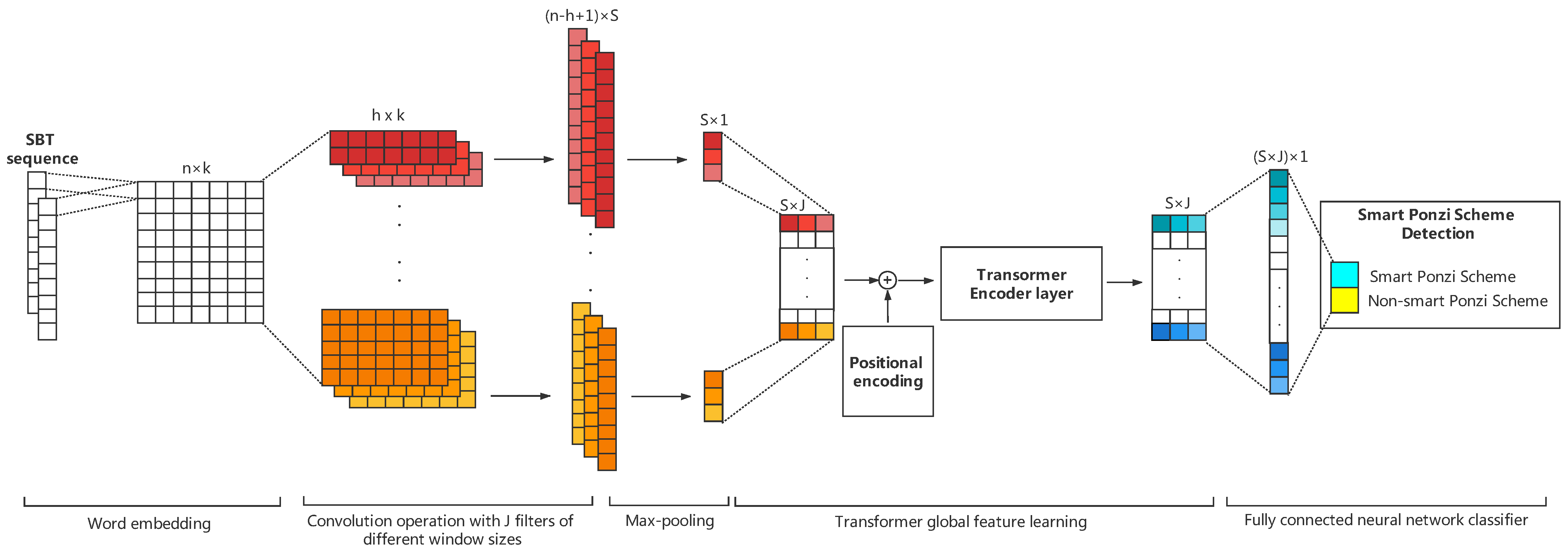 Sensors 21 06417 g002 550