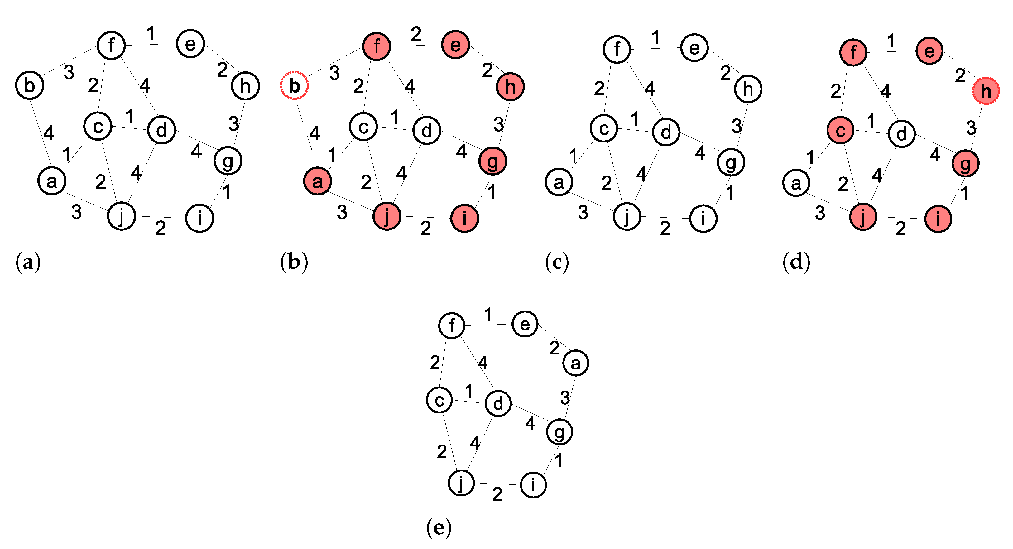 Sensors 21 06418 g003 550