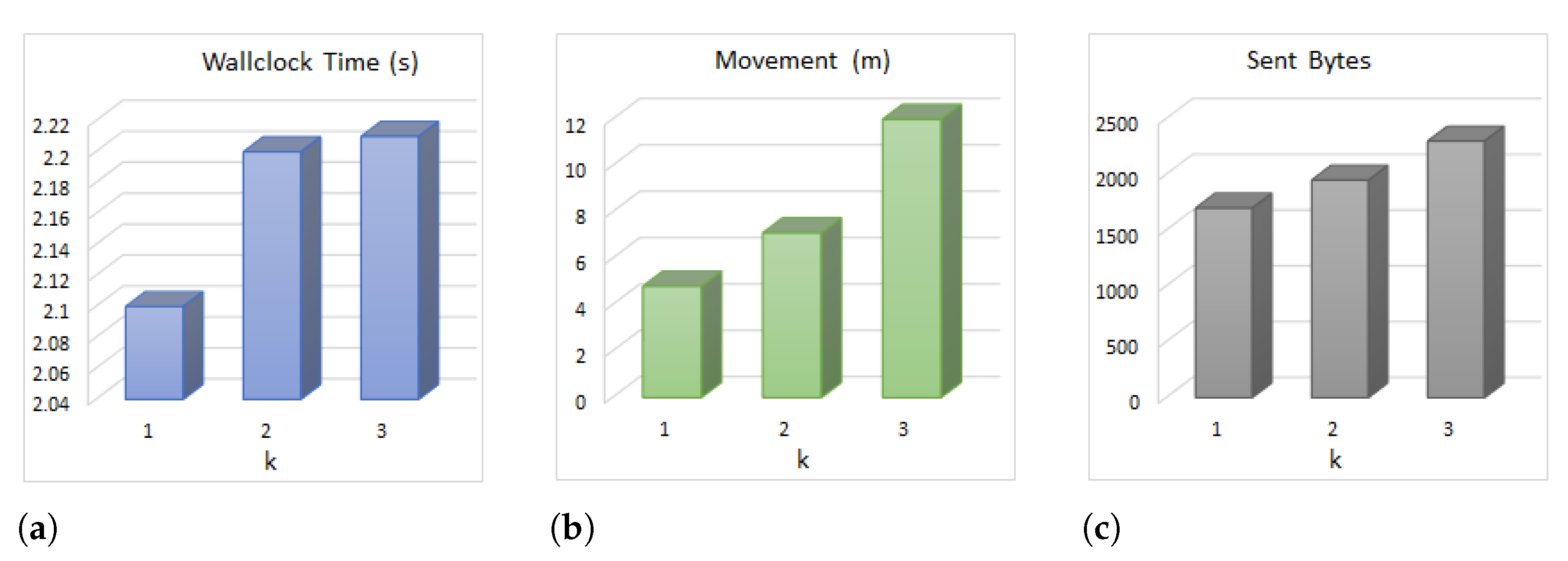 Sensors 21 06418 g005 550