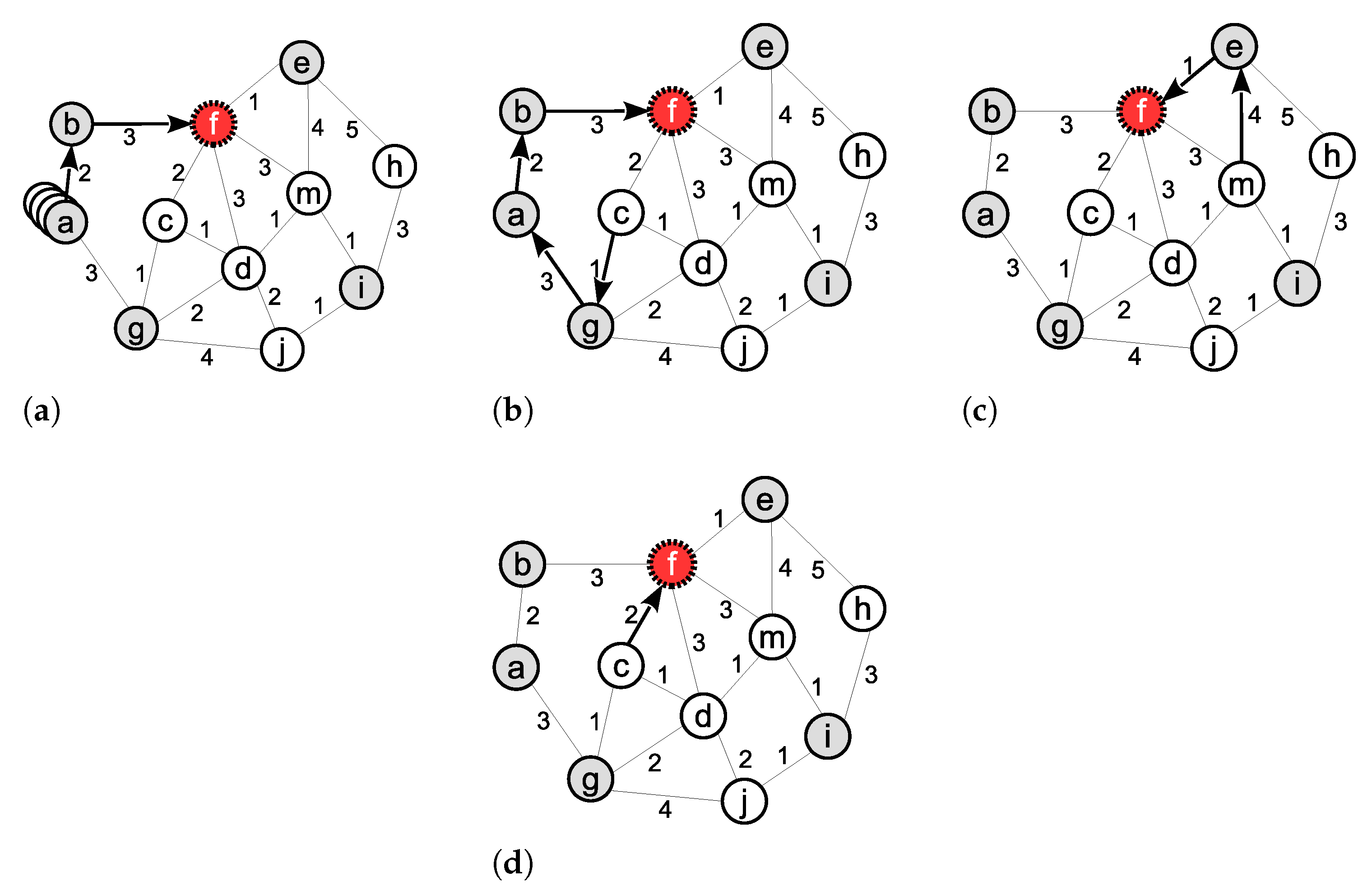 Sensors 21 06418 g006 550