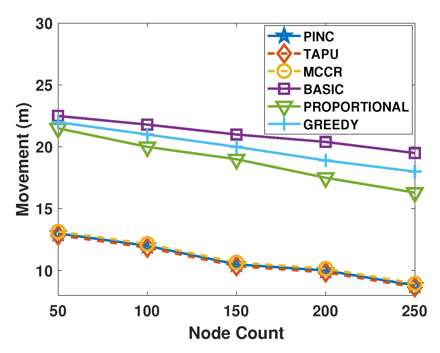 Sensors 21 06418 g007 550