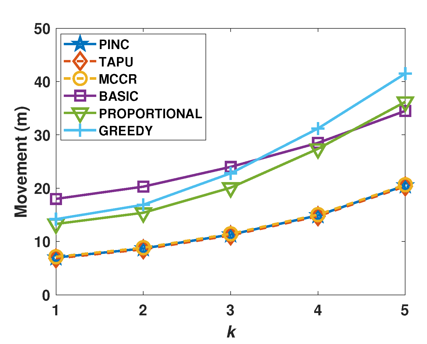 Sensors 21 06418 g008 550