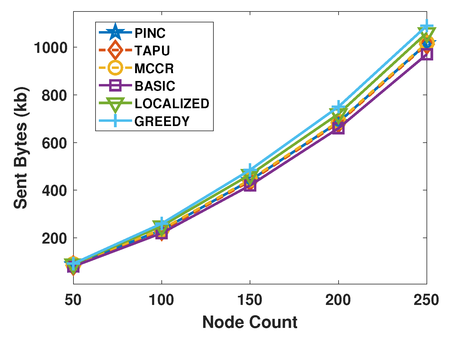 Sensors 21 06418 g009 550