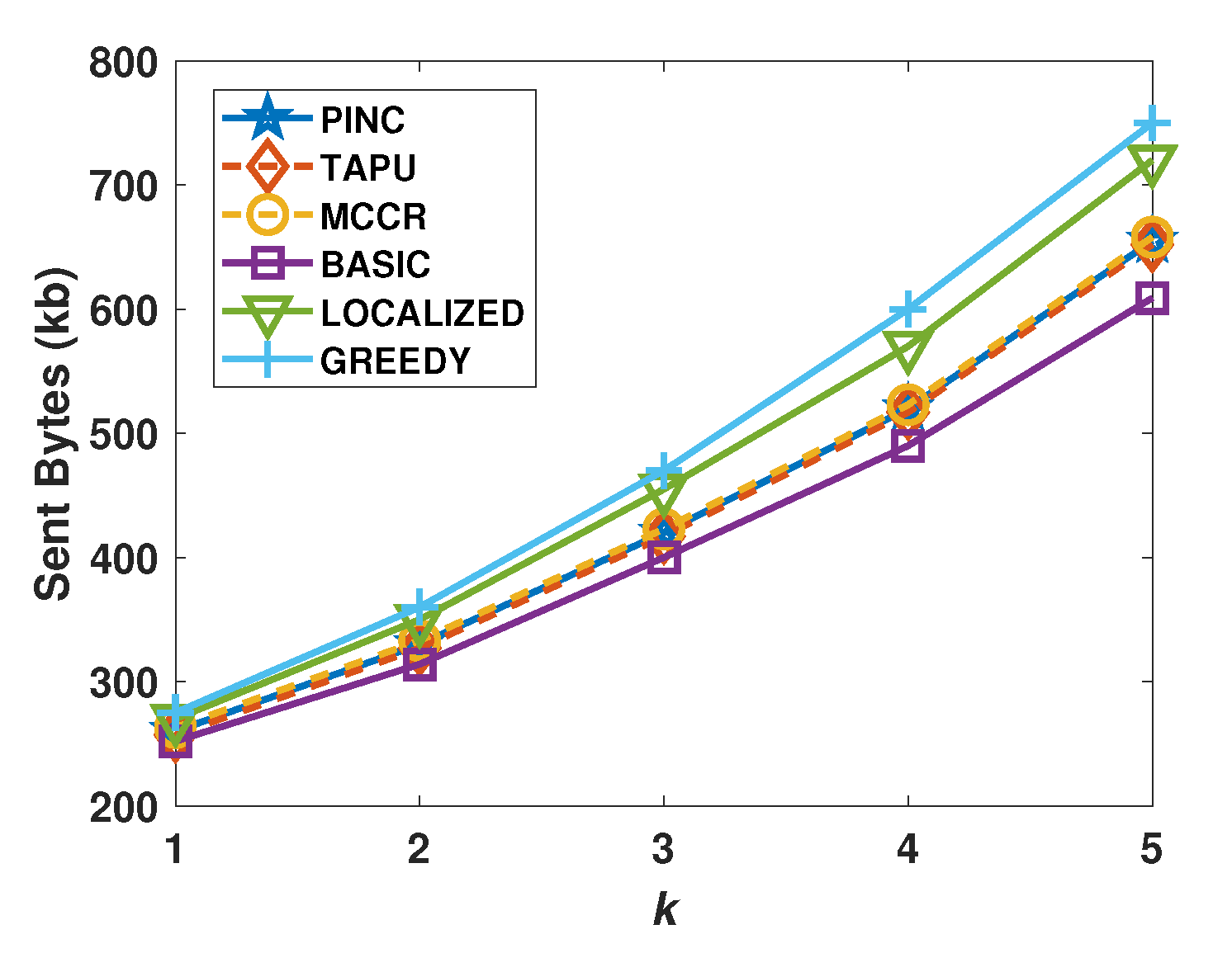 Sensors 21 06418 g010 550