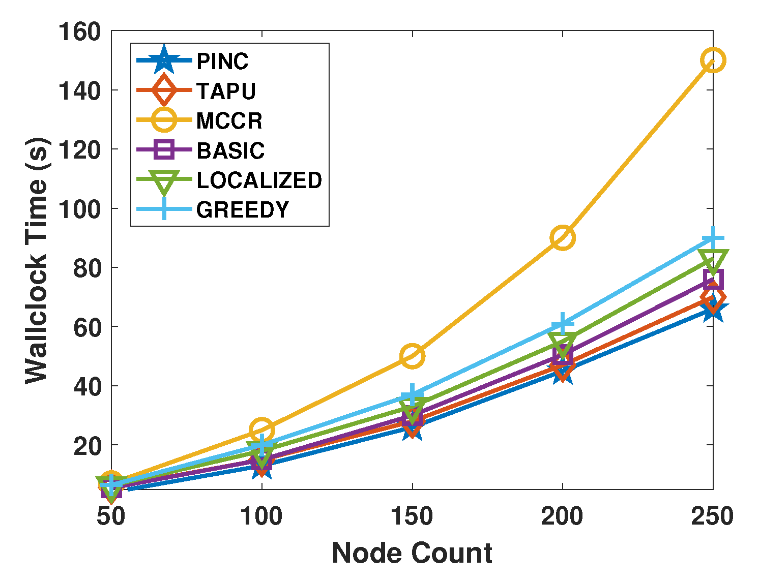 Sensors 21 06418 g011 550