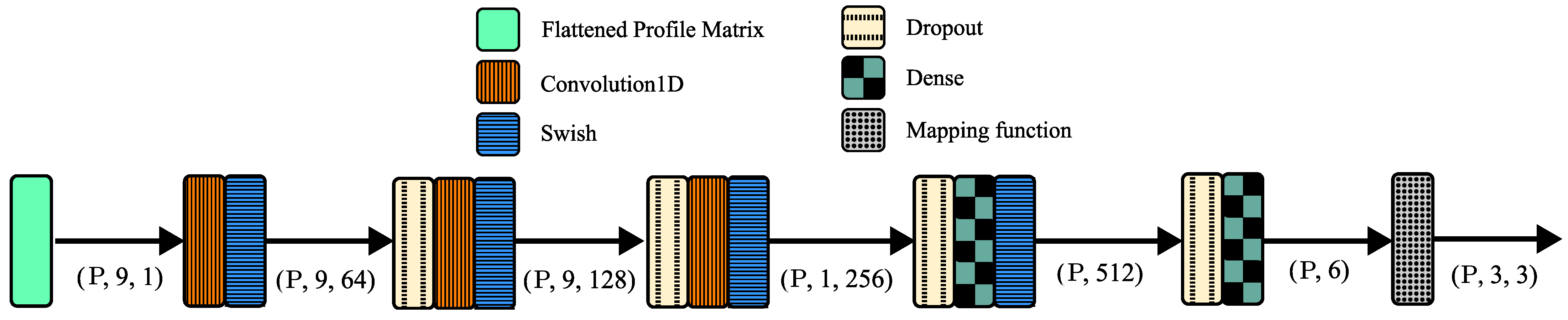 Sensors 21 06419 g001 550