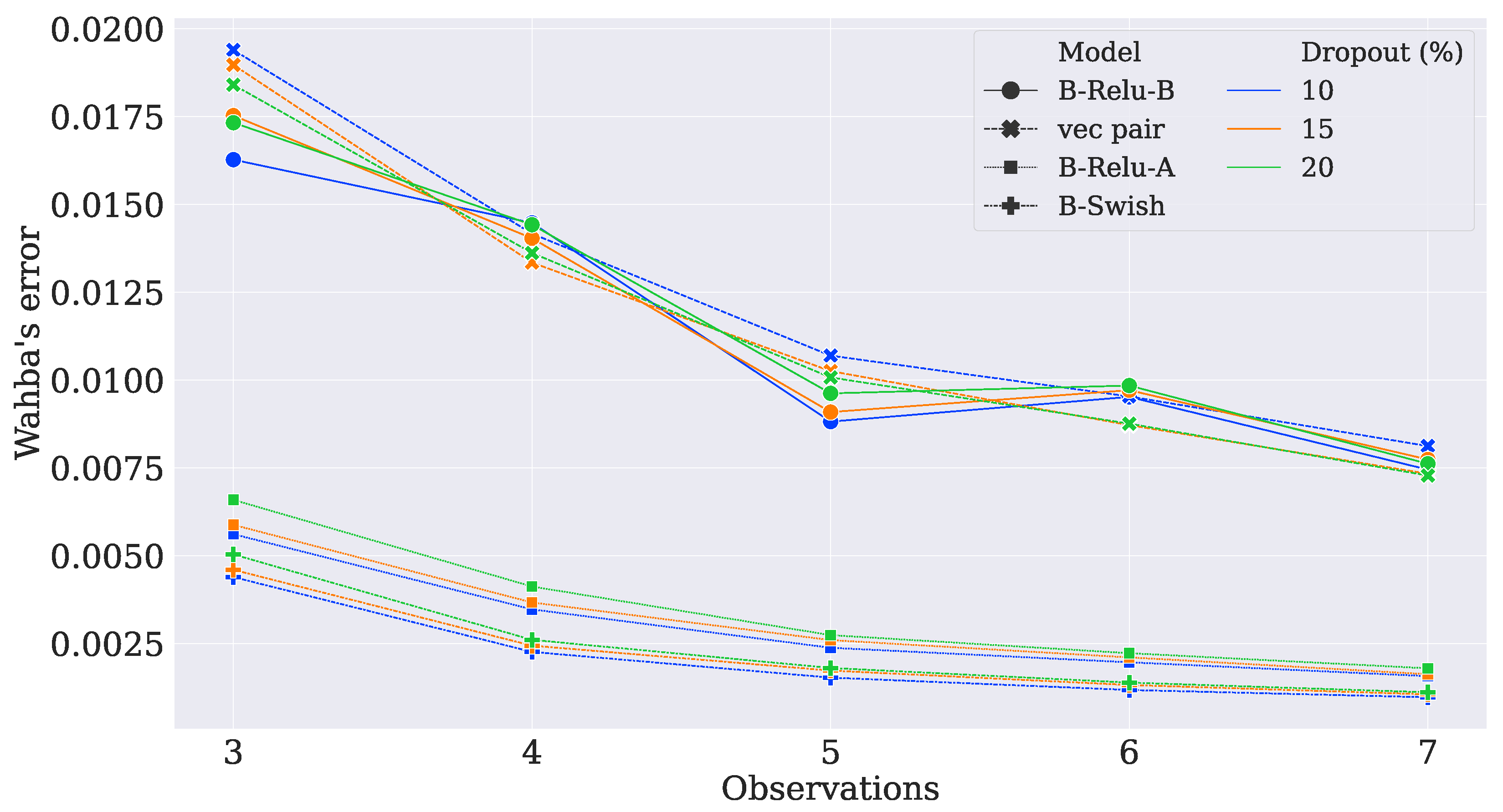 Sensors 21 06419 g002 550