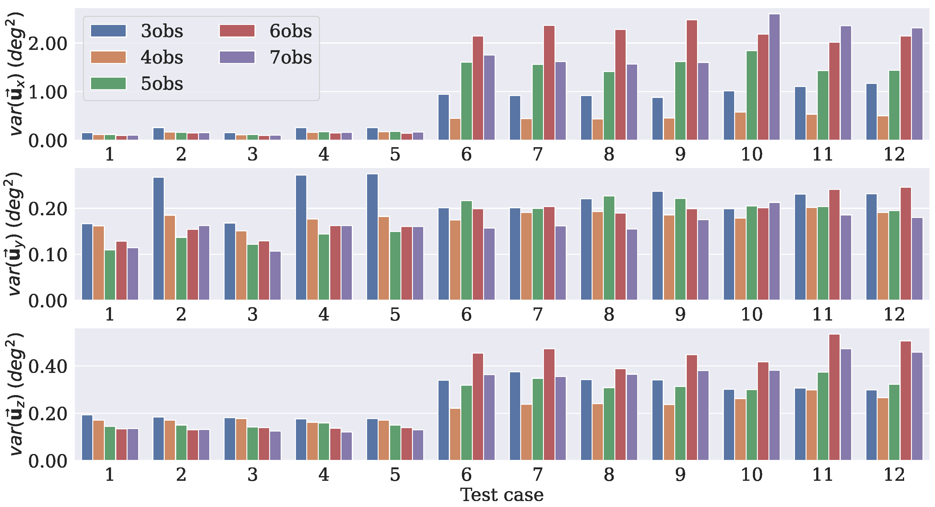 Sensors 21 06419 g006 550
