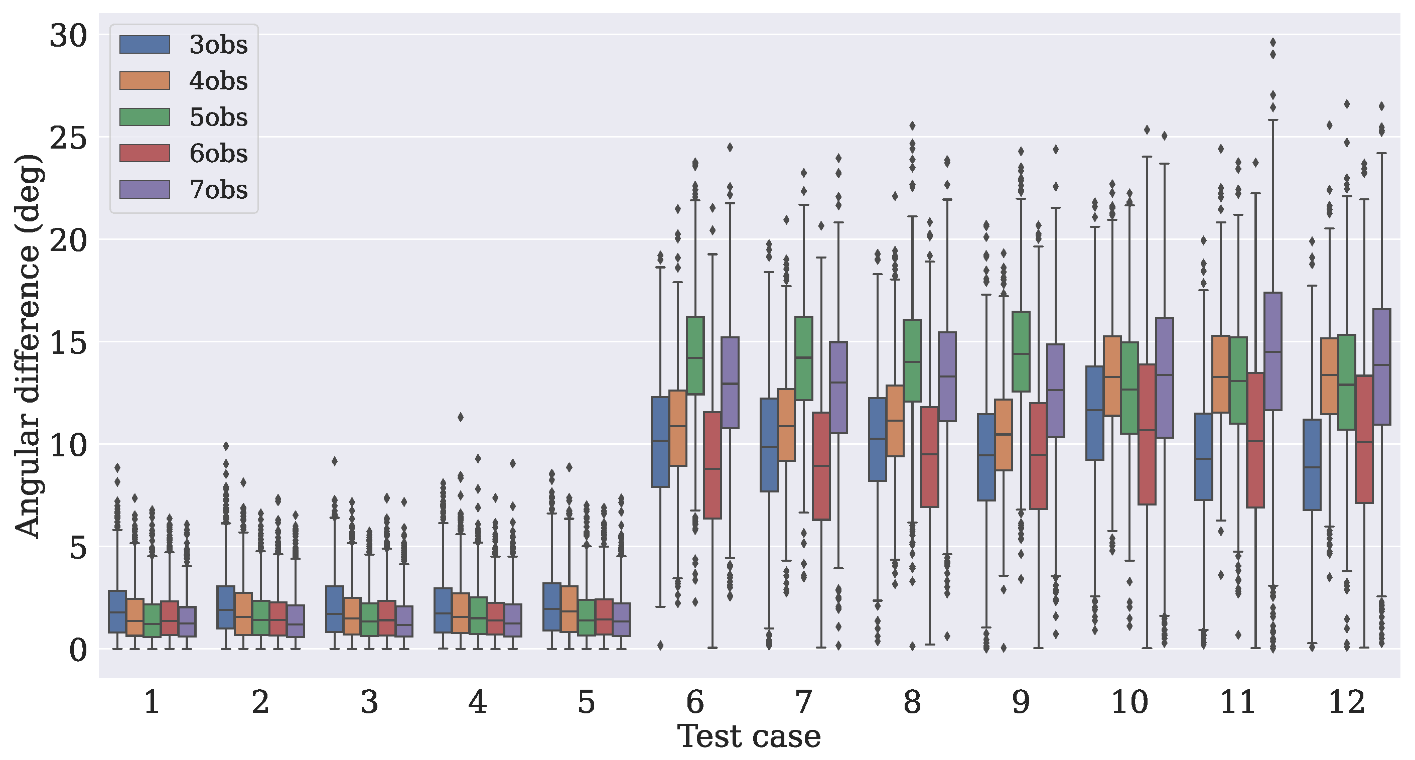 Sensors 21 06419 g007 550