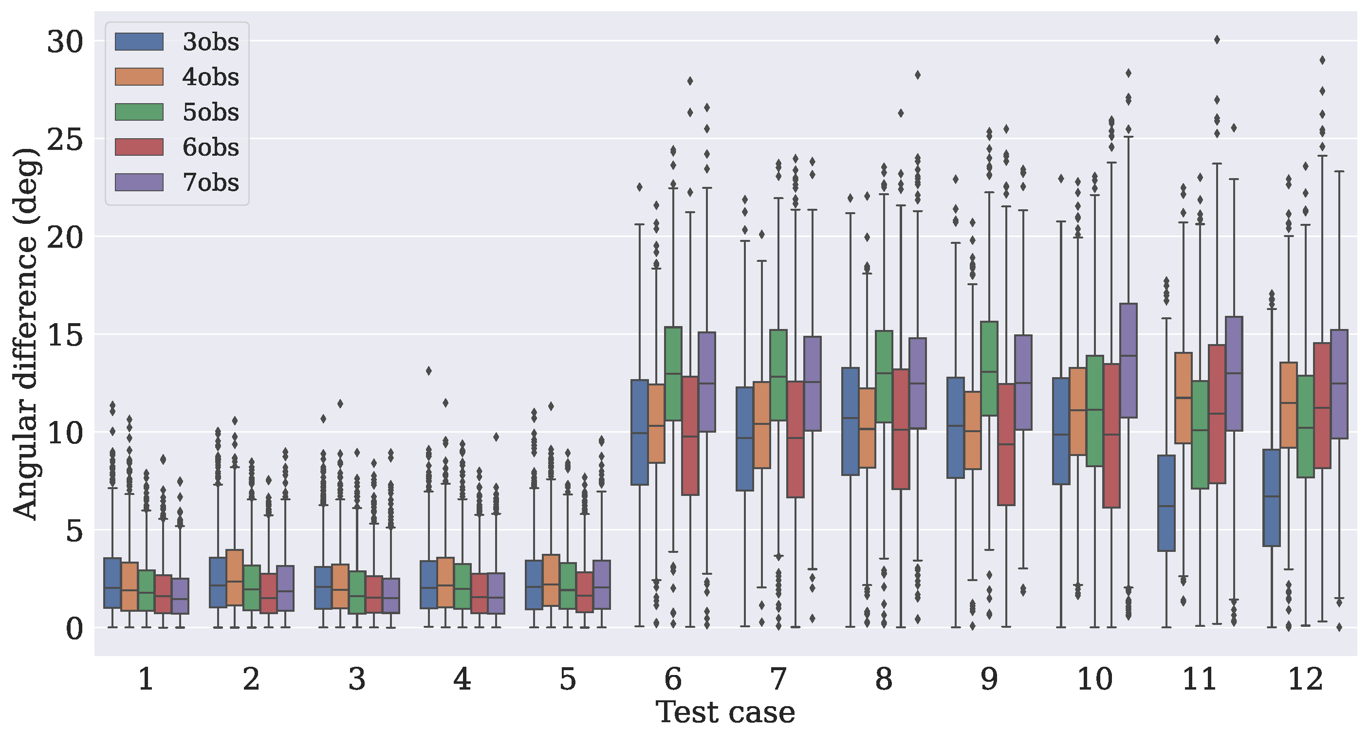 Sensors 21 06419 g008 550