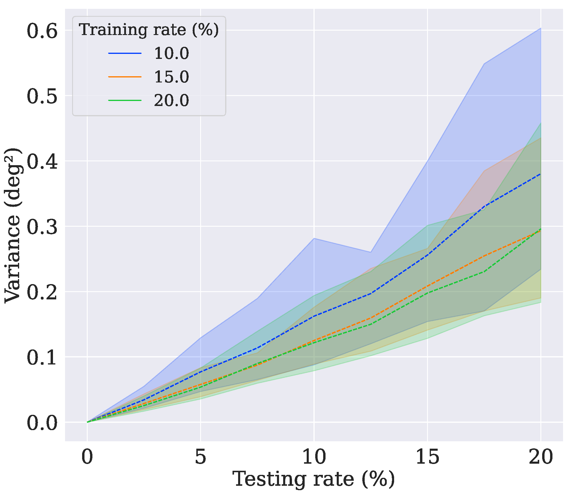 Sensors 21 06419 g011 550