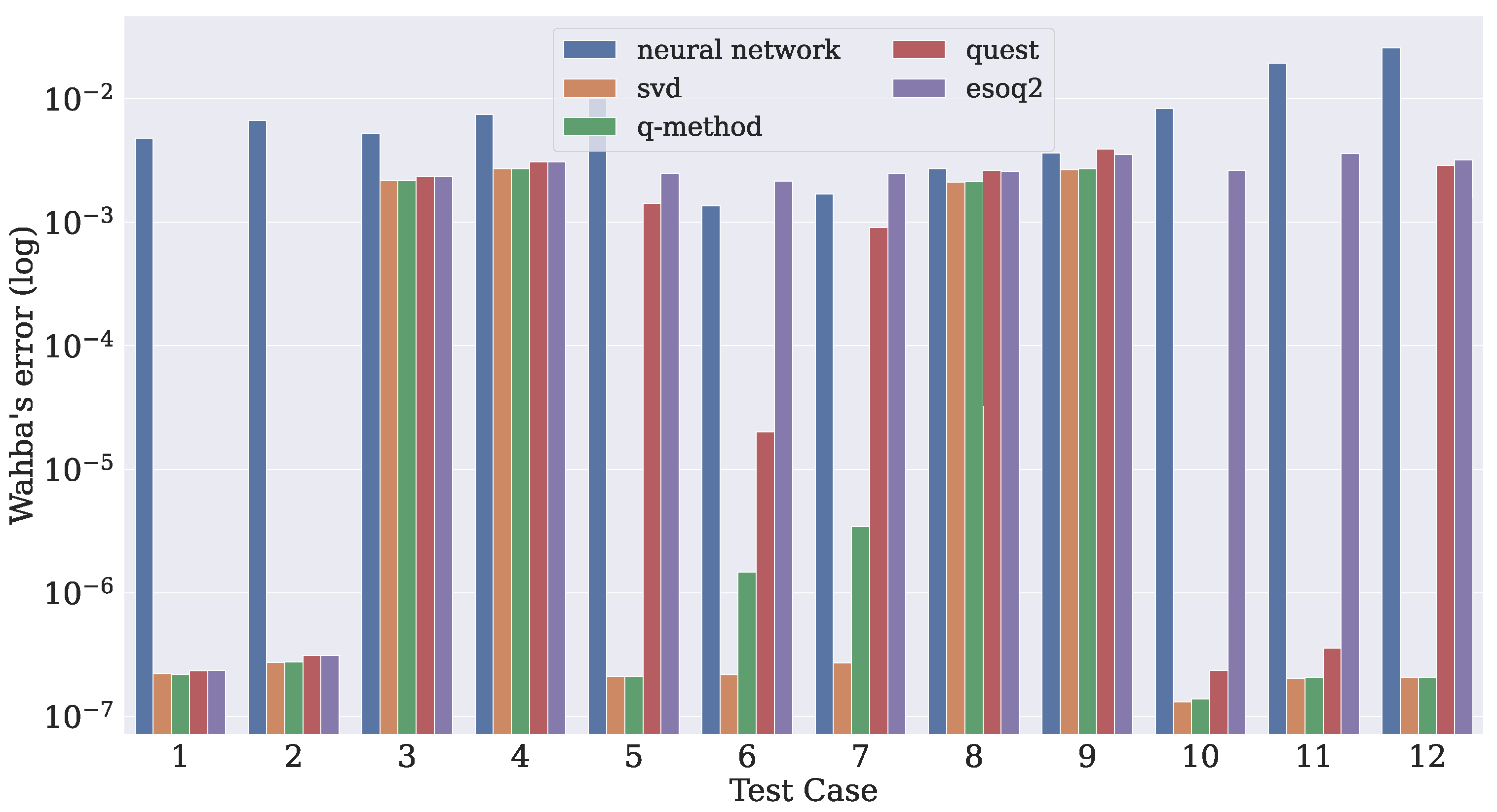 Sensors 21 06419 g012 550