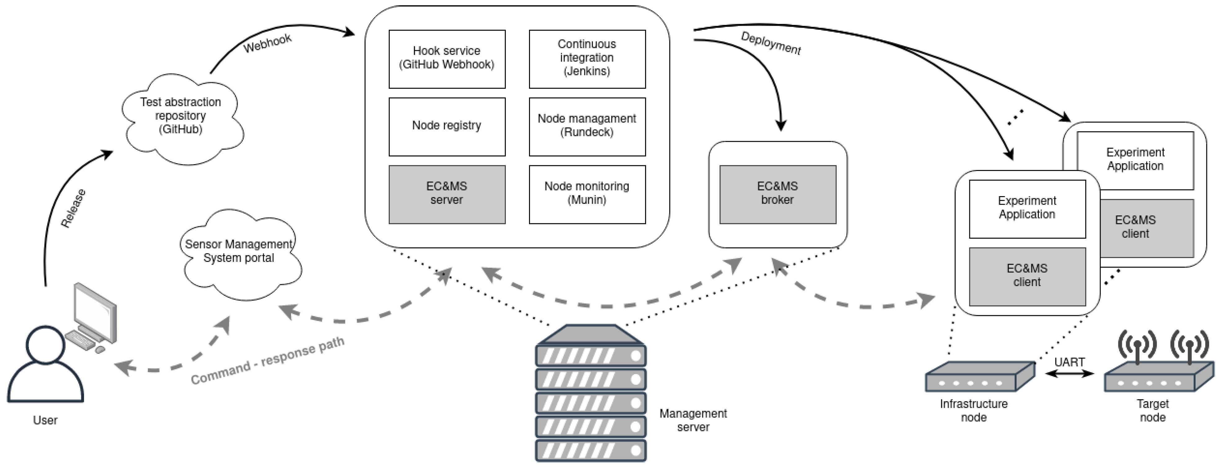Sensors 21 06422 g002