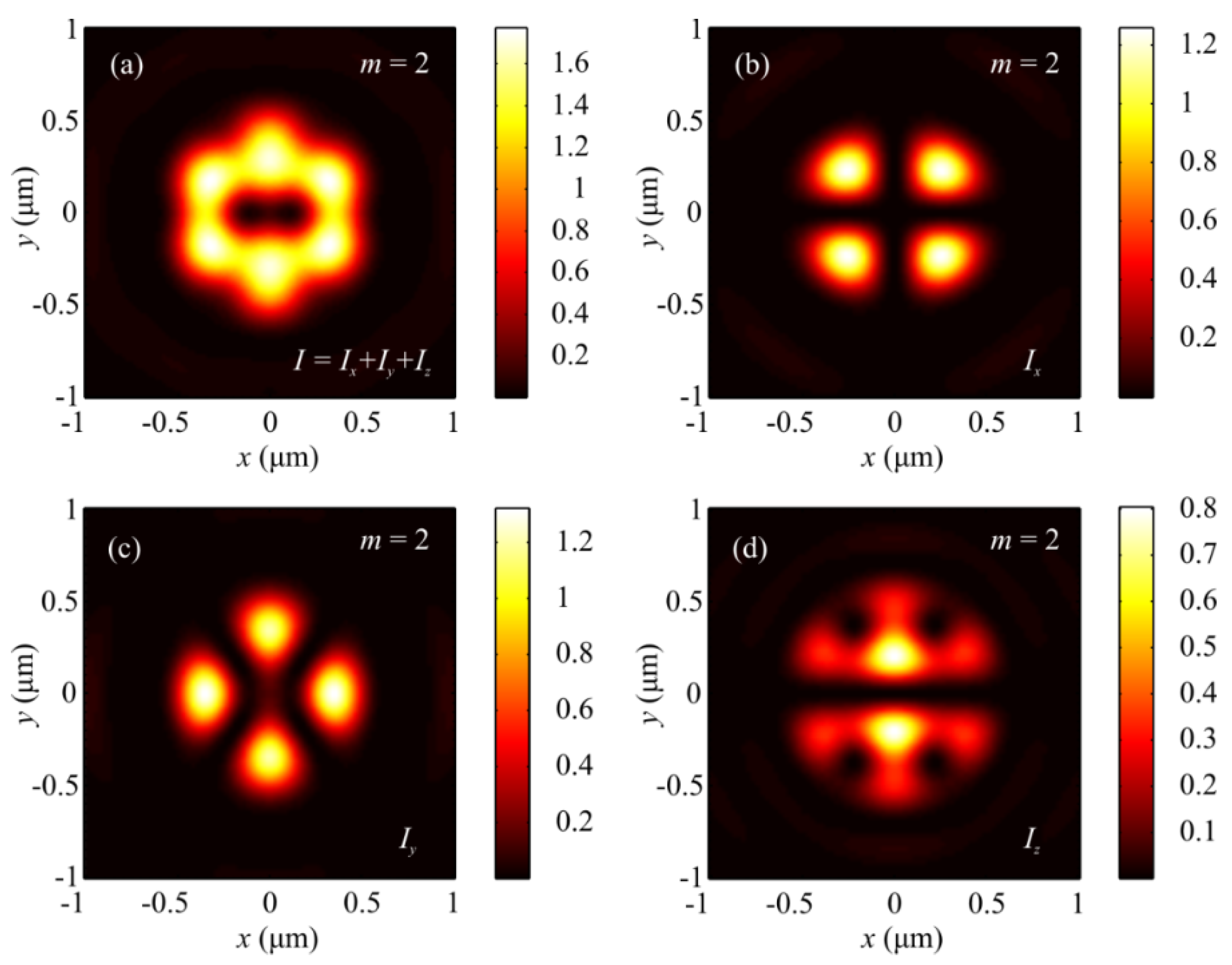 Sensors 21 06424 g003