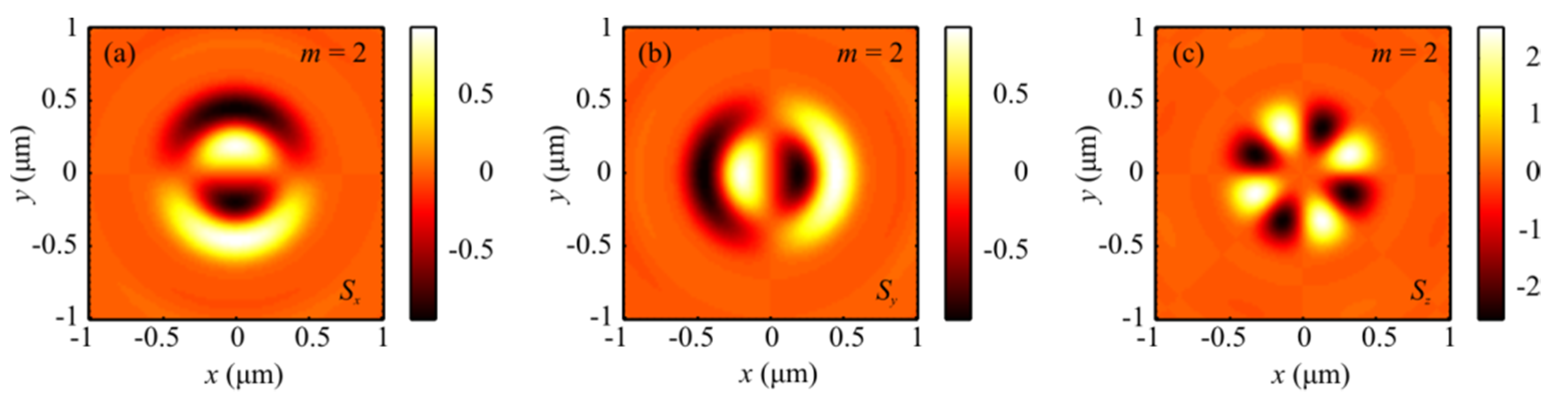 Sensors 21 06424 g006