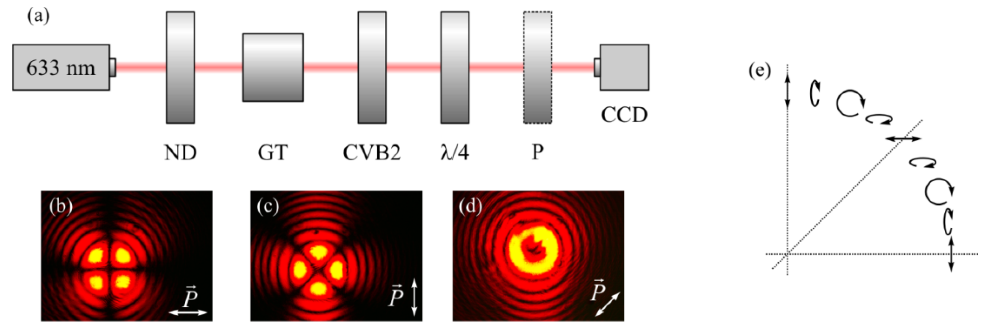 Sensors 21 06424 g008