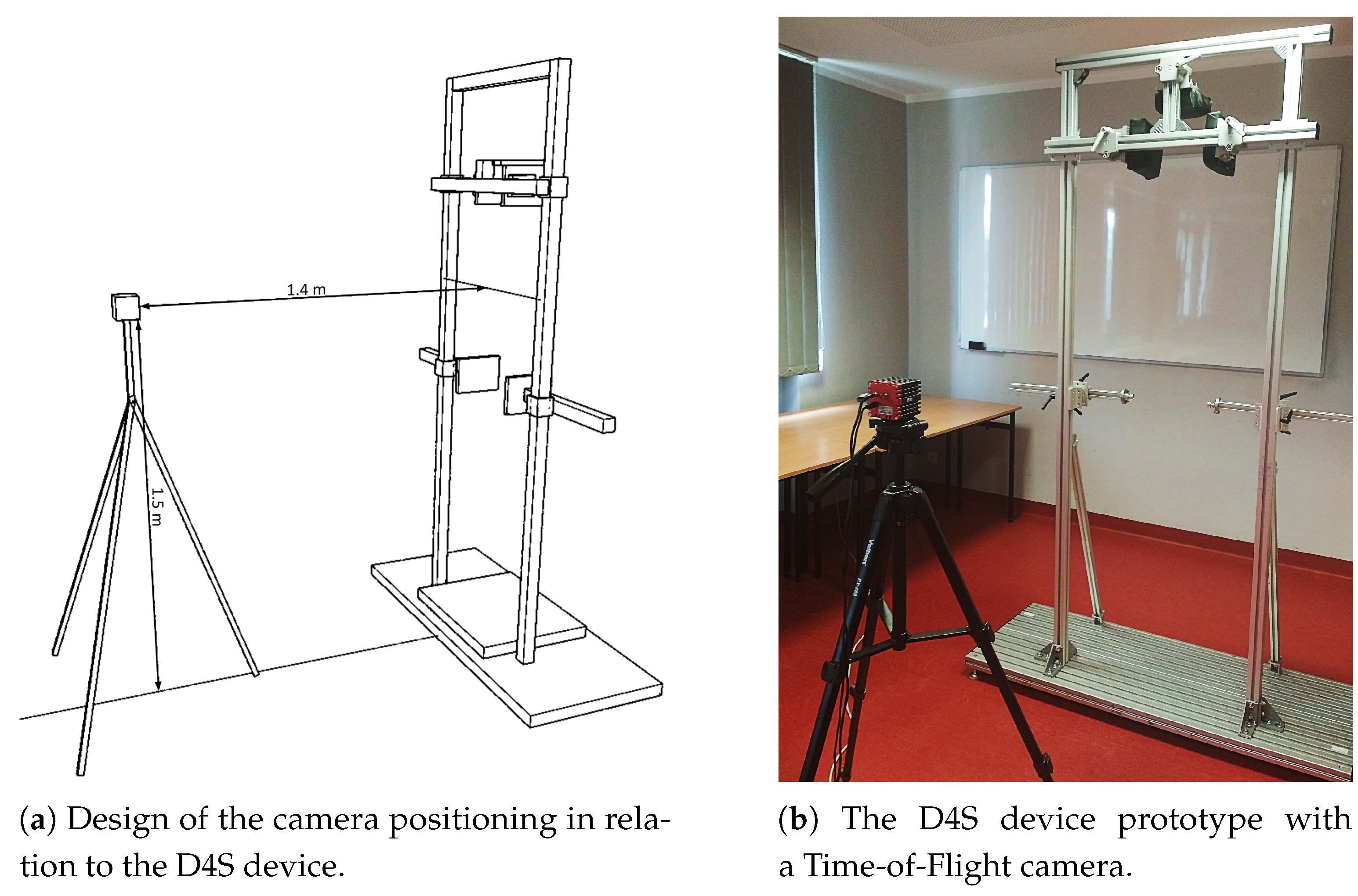 Sensors 21 06425 g001 550