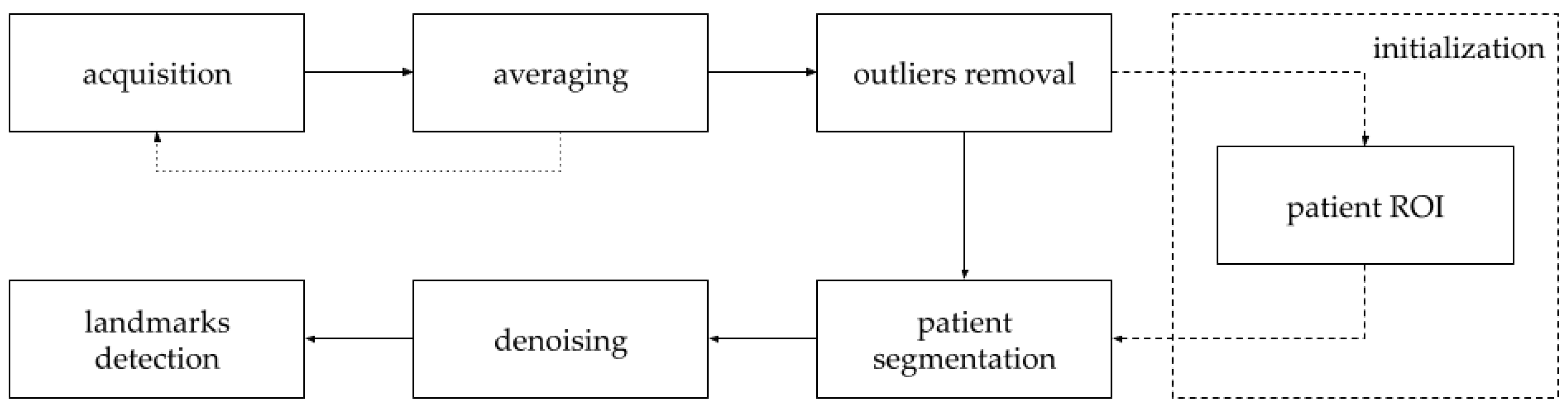 Sensors 21 06425 g002 550
