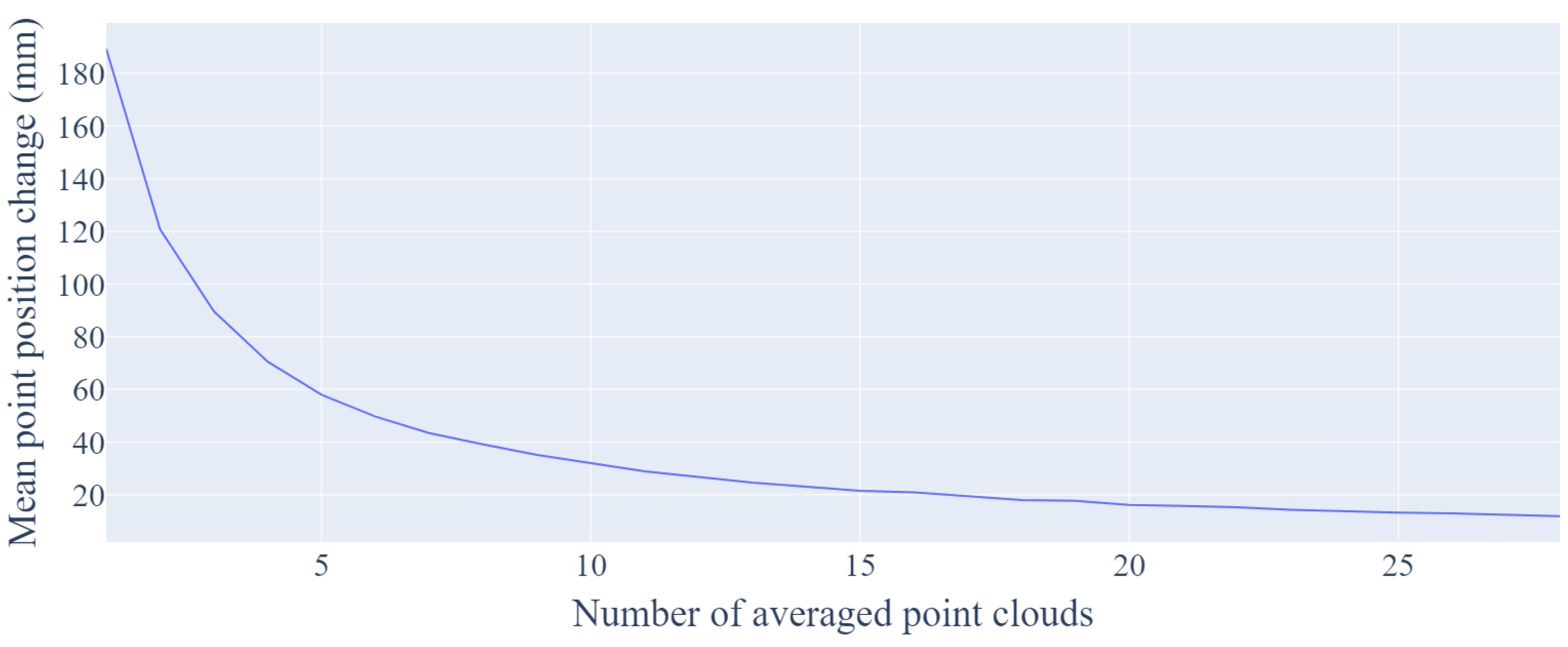 Sensors 21 06425 g003 550