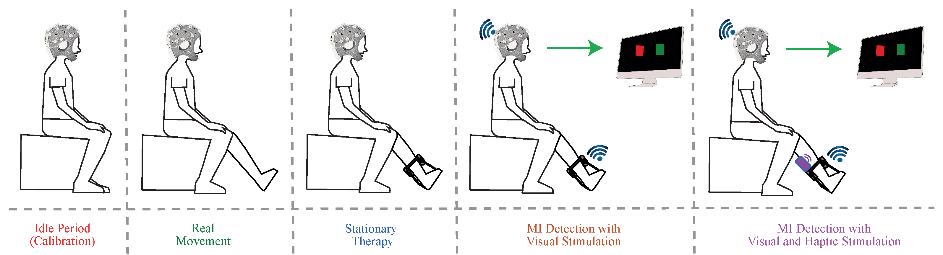 Sensors 21 06431 g005