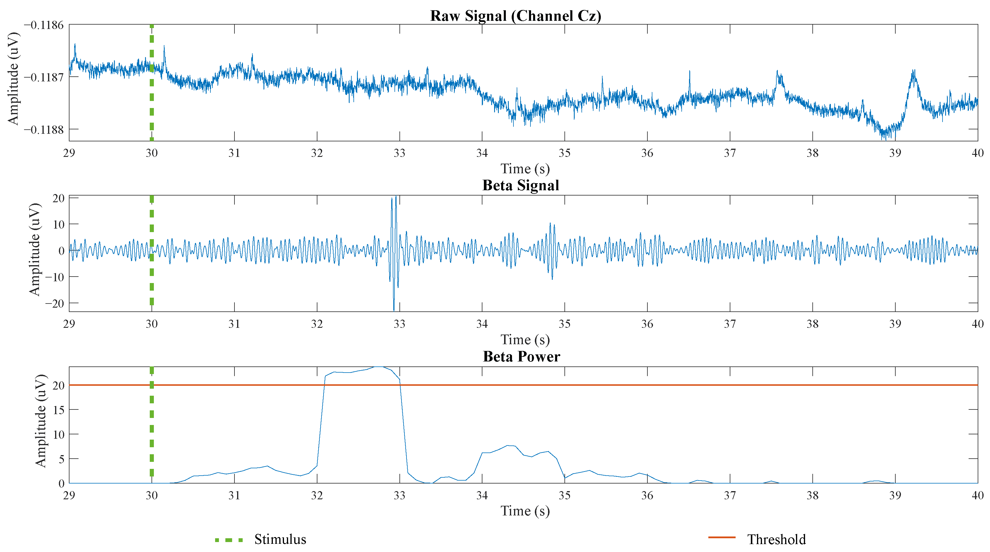 Sensors 21 06431 g006
